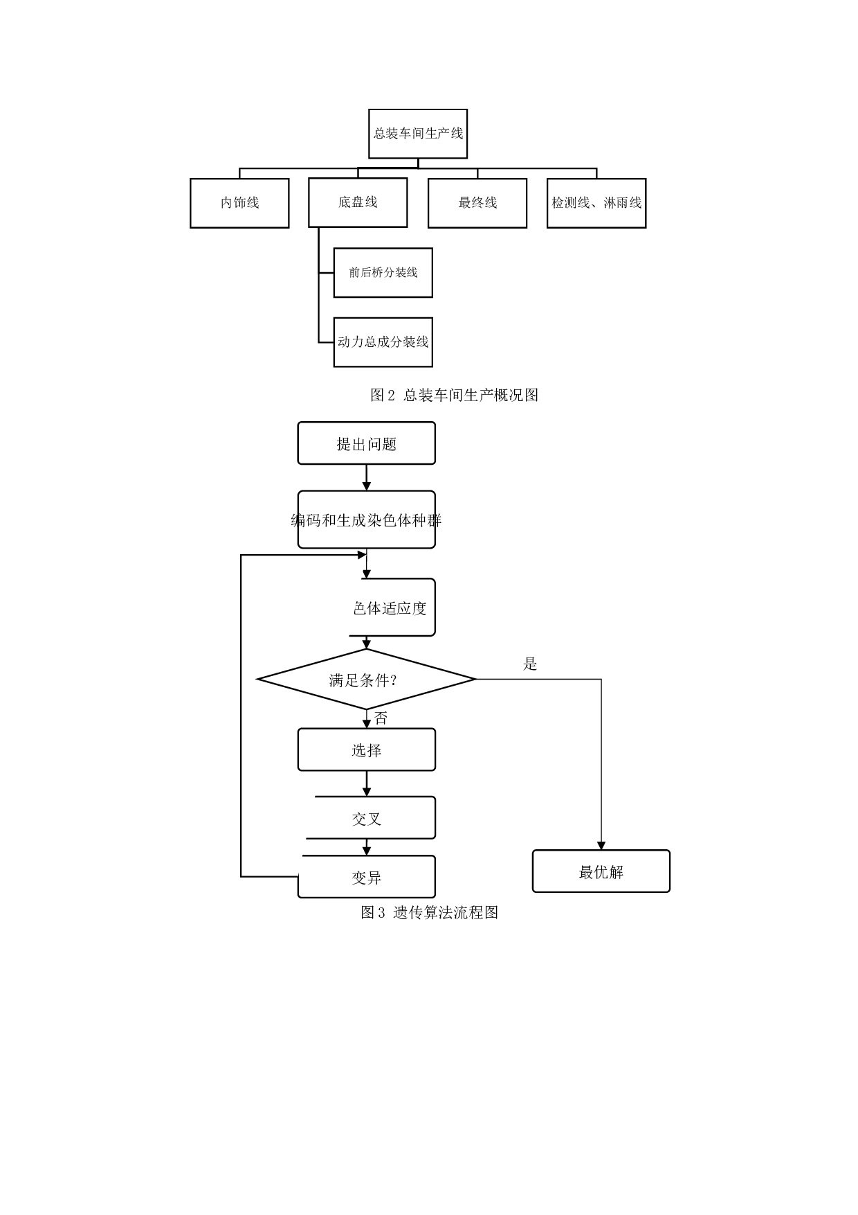 总装产线优化方案研究-35字.docx 第1页