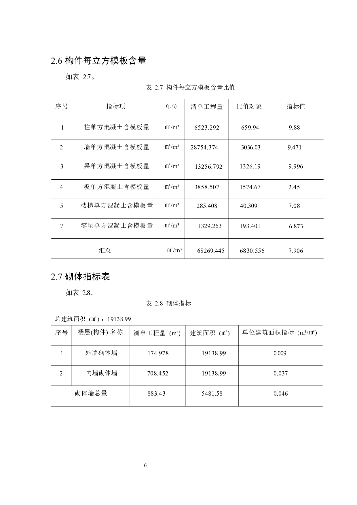金珠路东侧保障性租聘房工程预算编制及分析-16476字.docx 第10页