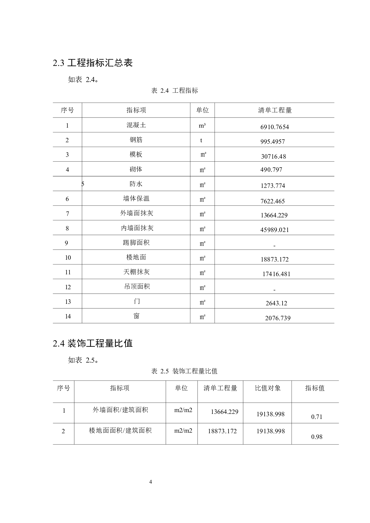 金珠路东侧保障性租聘房工程预算编制及分析-16476字.docx 第8页