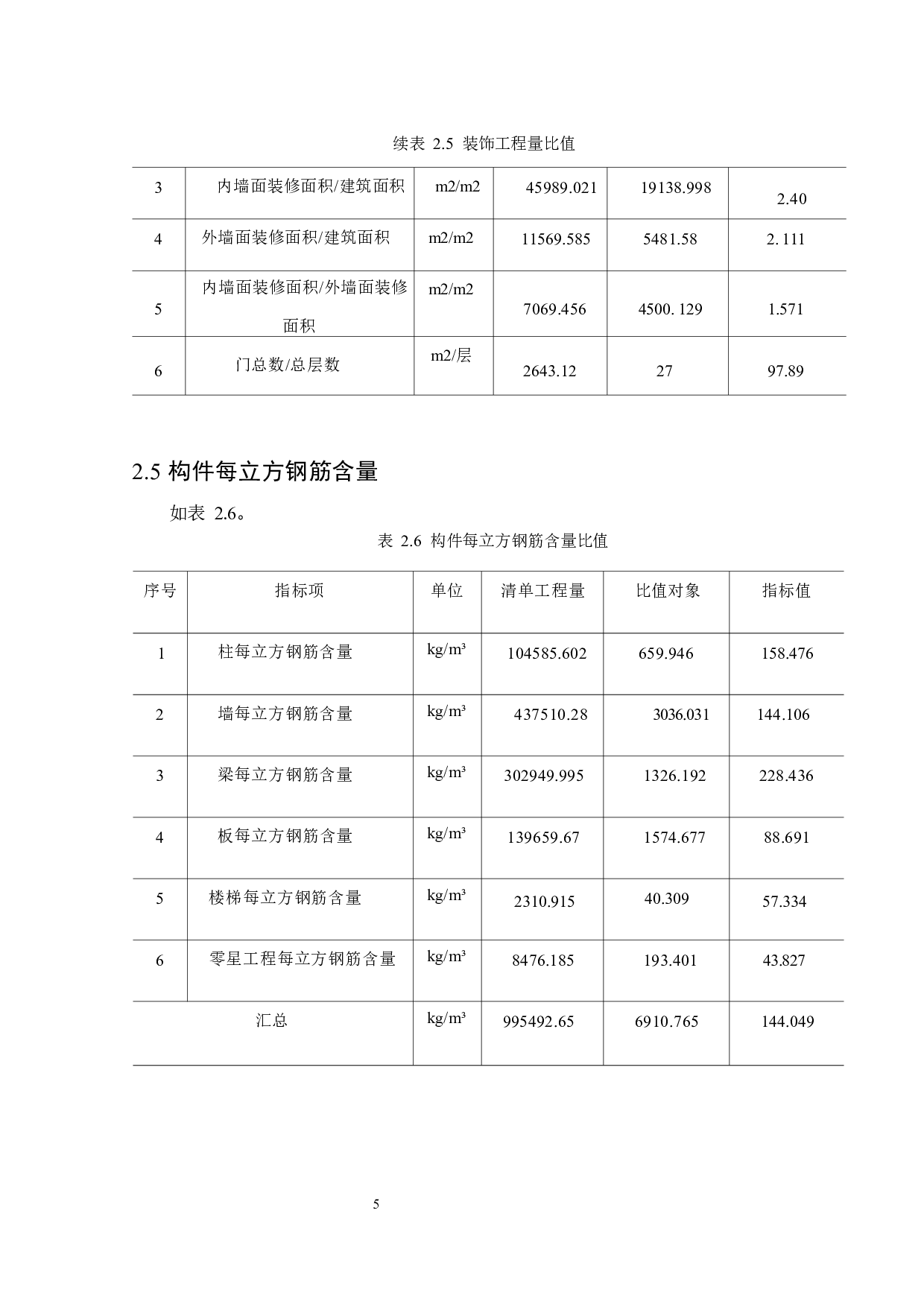 金珠路东侧保障性租聘房工程预算编制及分析-16476字.docx 第9页