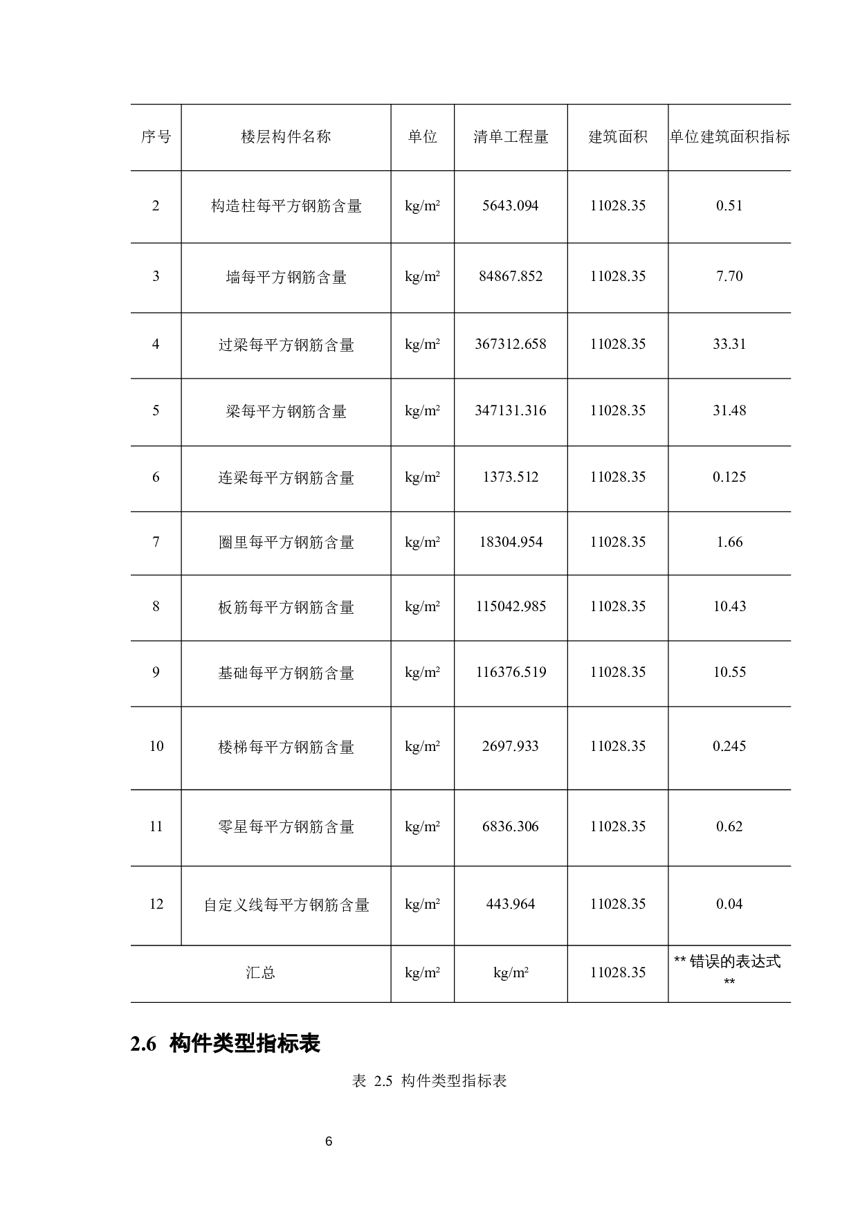 云南省昆明市呈贡区生产车间工程预算编制及分析-17581字.docx 第10页