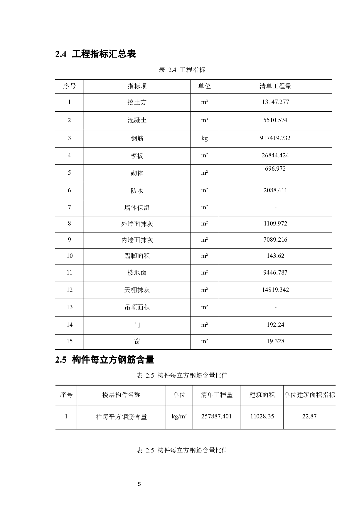 云南省昆明市呈贡区生产车间工程预算编制及分析-17581字.docx 第9页