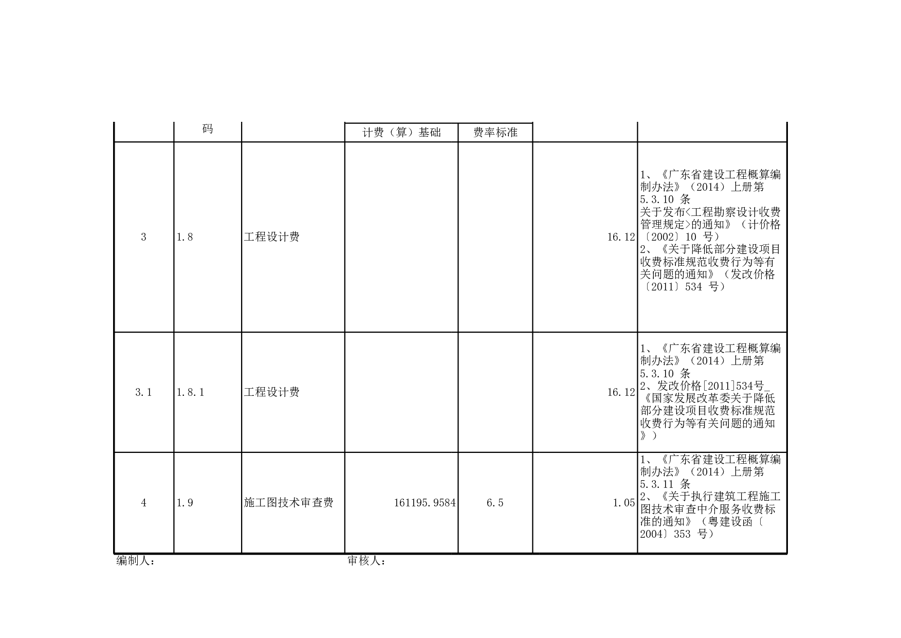 潮州中心幼儿园教学楼土建工程概算编制成果-11114字.pdf 第2页