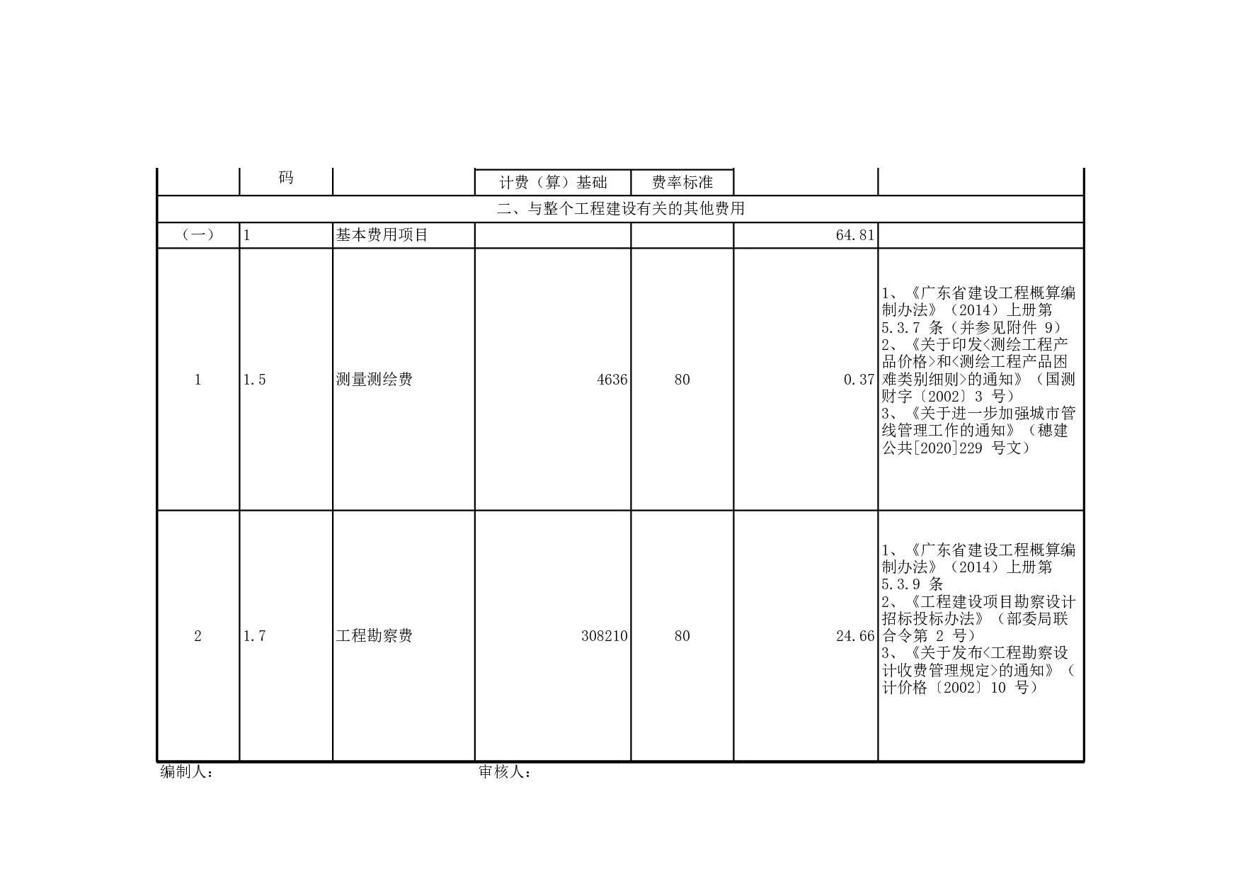 潮州中心幼儿园教学楼土建工程概算编制成果-11114字.pdf 第1页