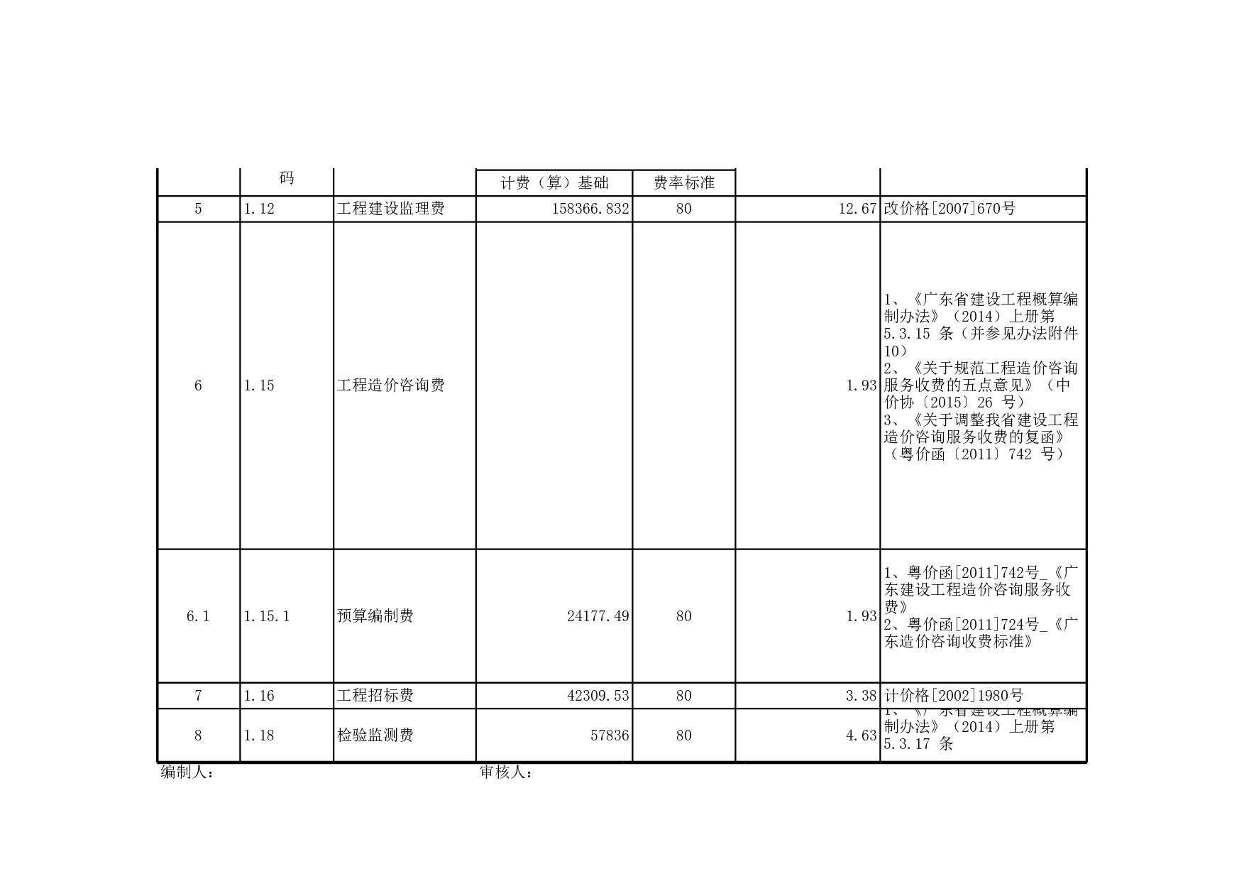 潮州中心幼儿园教学楼土建工程概算编制成果-11114字.pdf 第3页