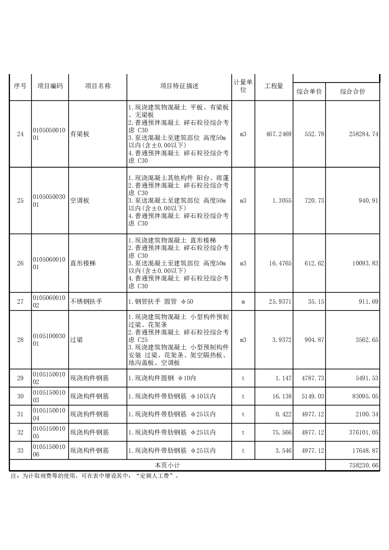 潮州中心幼儿园教学楼土建工程概算编制成果-11114字.pdf 第8页