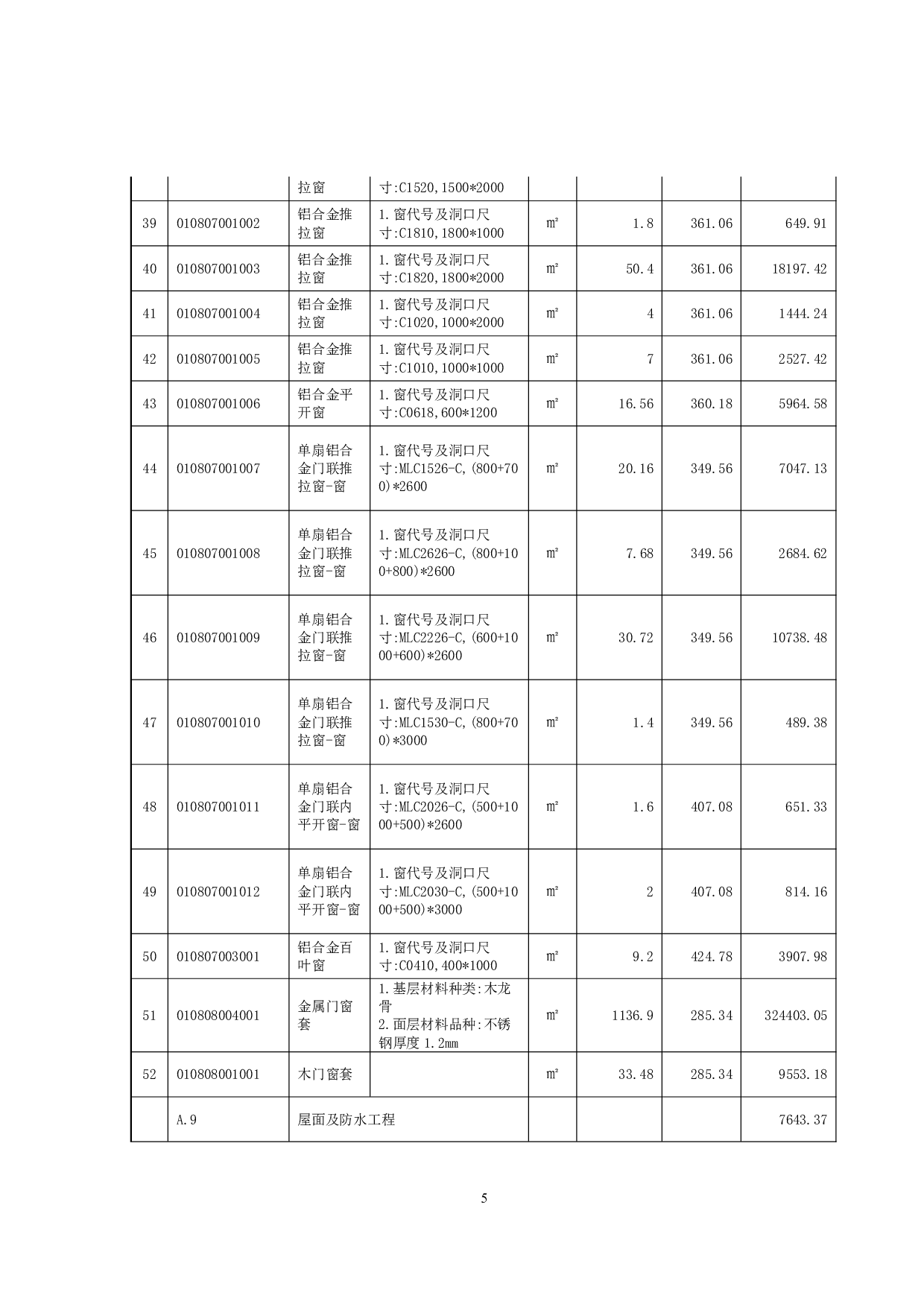 沙美小学学生宿舍楼与食堂土建工程单位工程招标控制价汇总表-26810字.pdf 第4页
