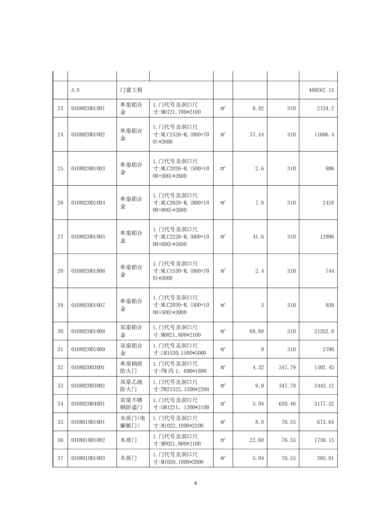 沙美小学学生宿舍楼与食堂土建工程单位工程招标控制价汇总表-26810字.pdf 第3页