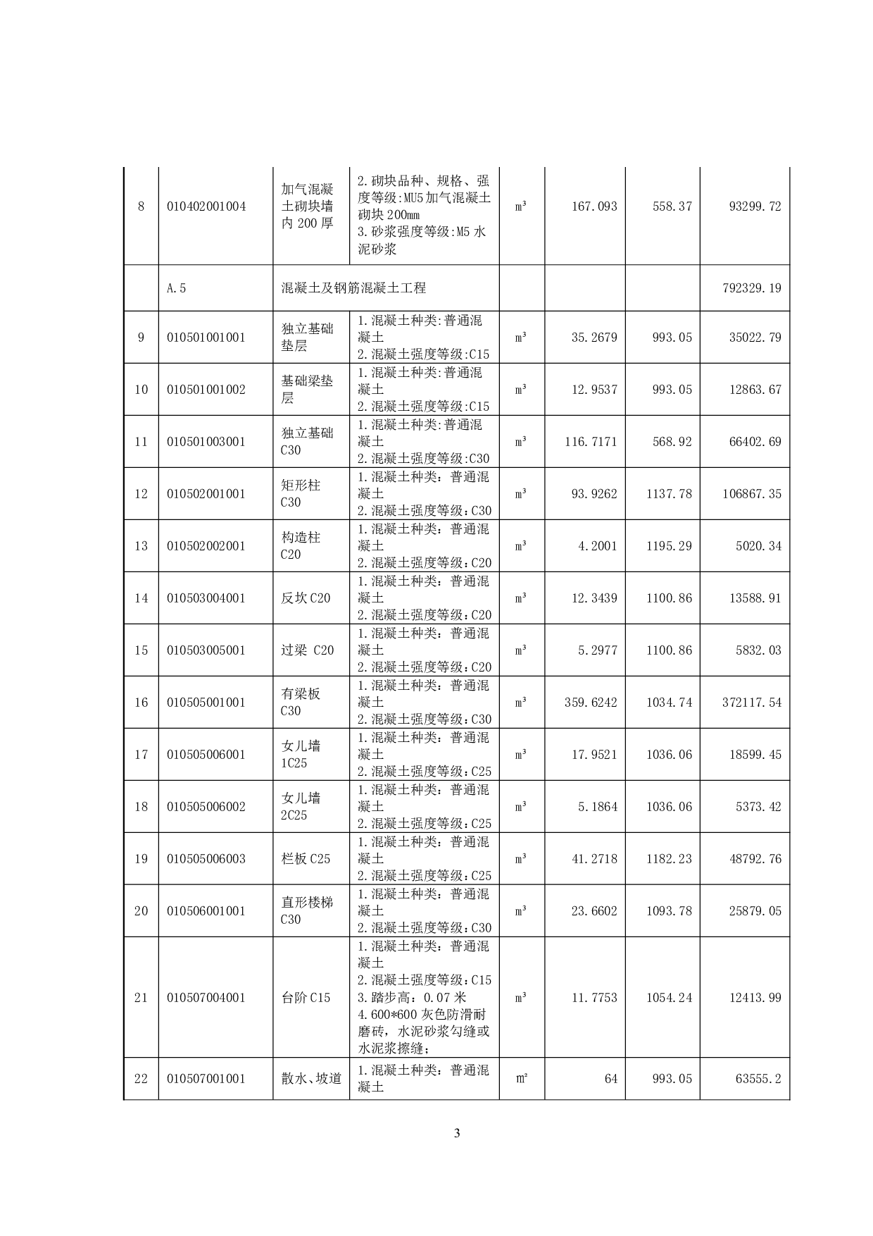 沙美小学学生宿舍楼与食堂土建工程单位工程招标控制价汇总表-26810字.pdf 第2页