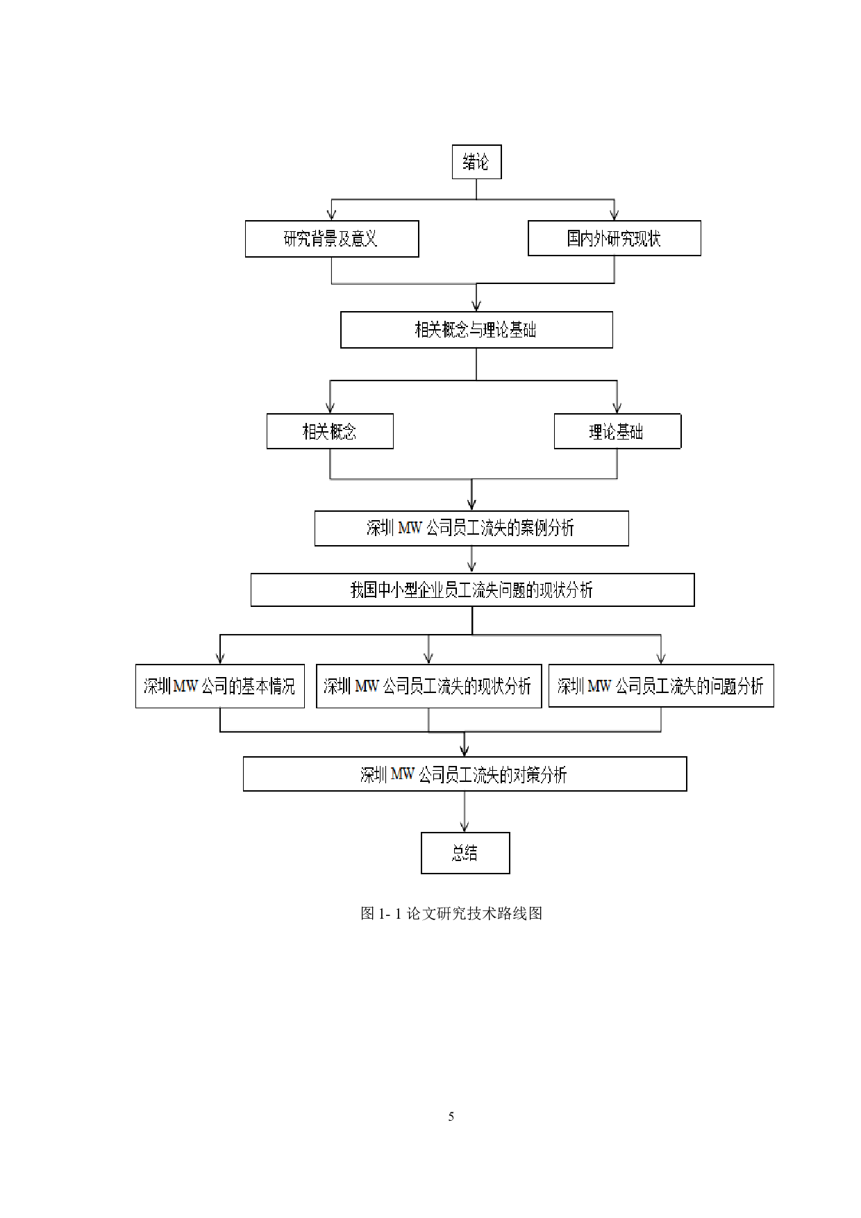 我国中小型企业员工流失的原因及对策&mdash;&mdash;以深圳MW公司为例-15287字.docx 第9页