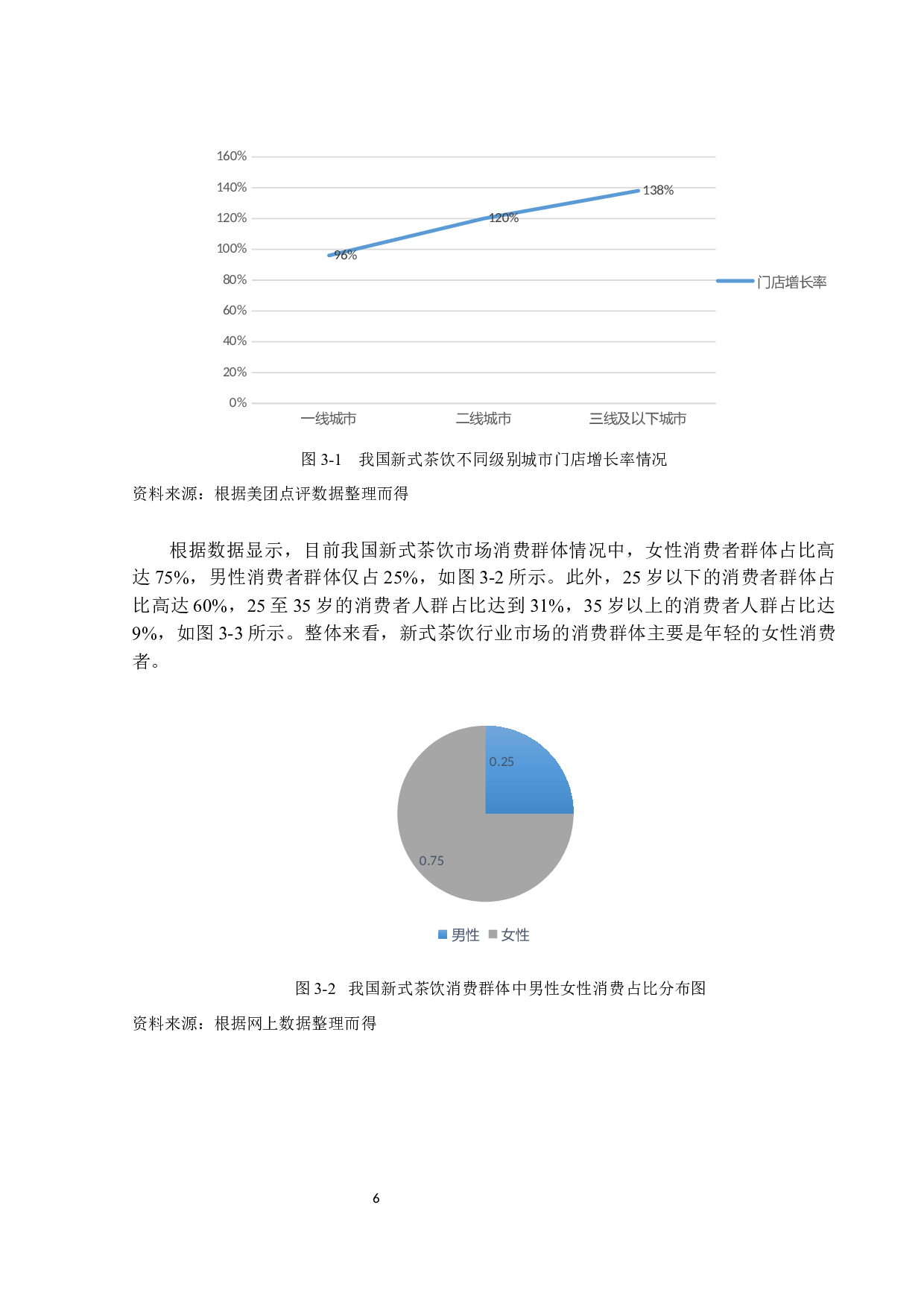 新式茶饮营销策略分析&mdash;&mdash;以喜茶为例-16220字.docx 第10页