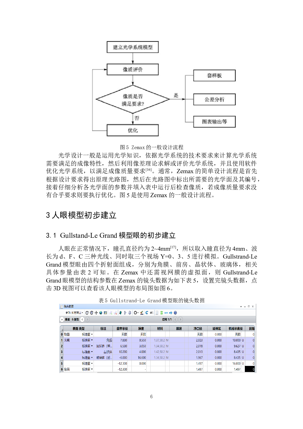 基于Zemax人眼模型的建立及应用-11184字.docx 第9页