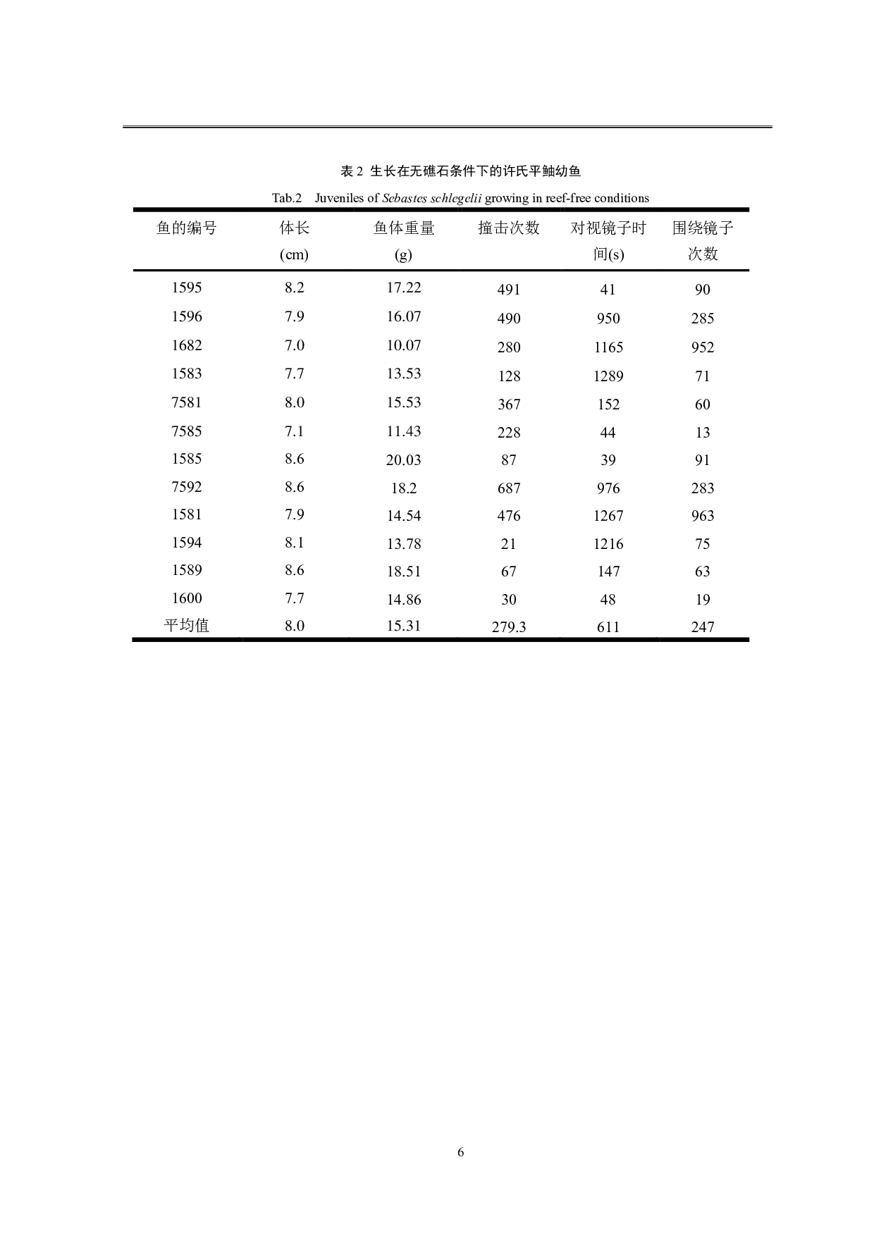 环境富集对许氏平鲉攻击行为的影响-9578字.pdf 第9页