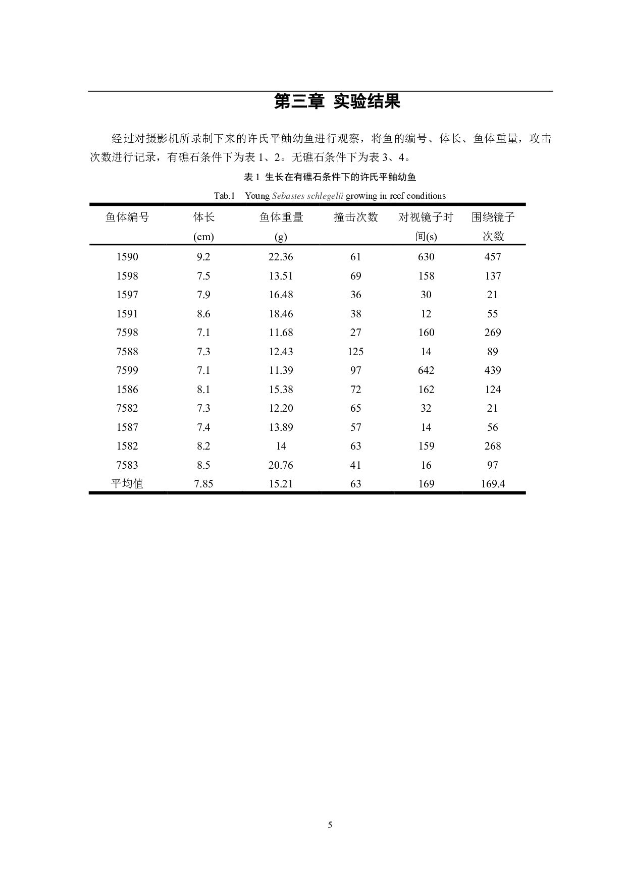 环境富集对许氏平鲉攻击行为的影响-9578字.pdf 第8页