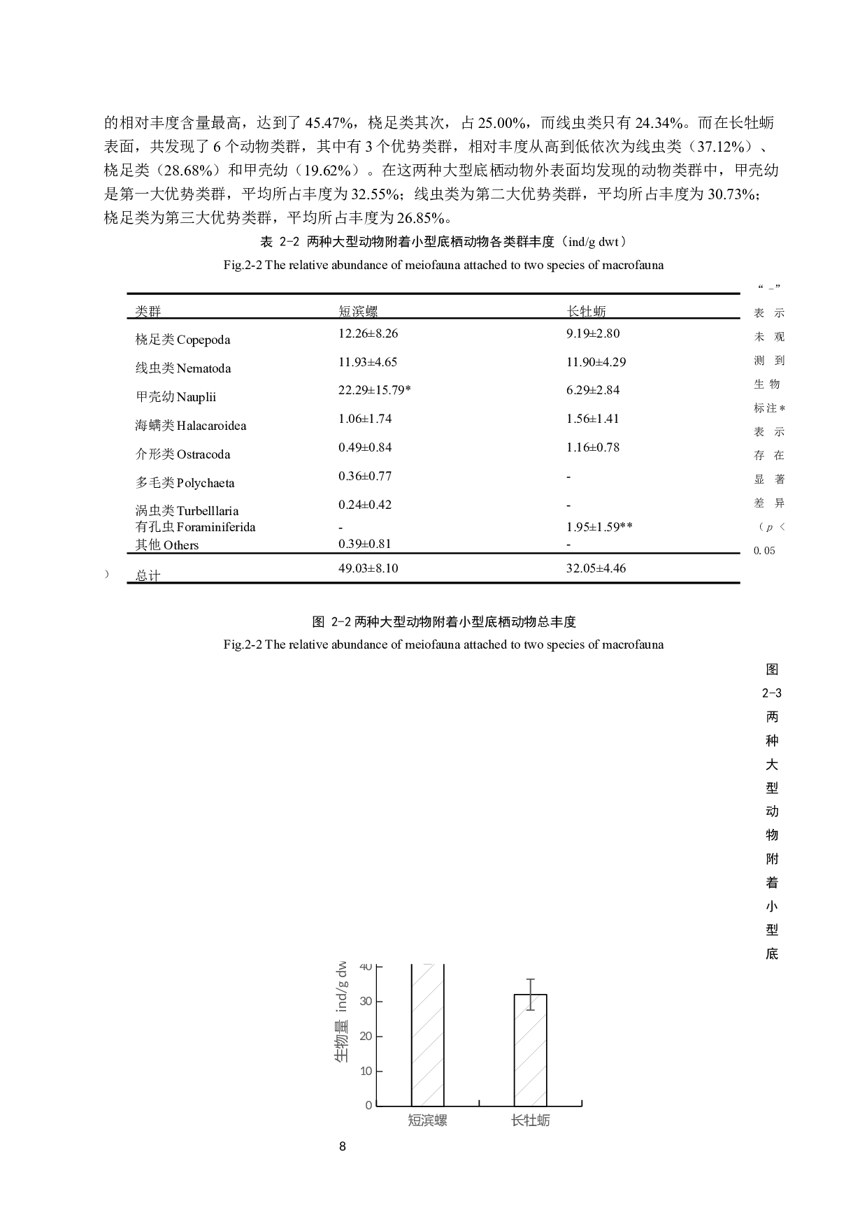 潮间带大型底栖动物表面附着生物多样性研究-13248字.docx 第9页
