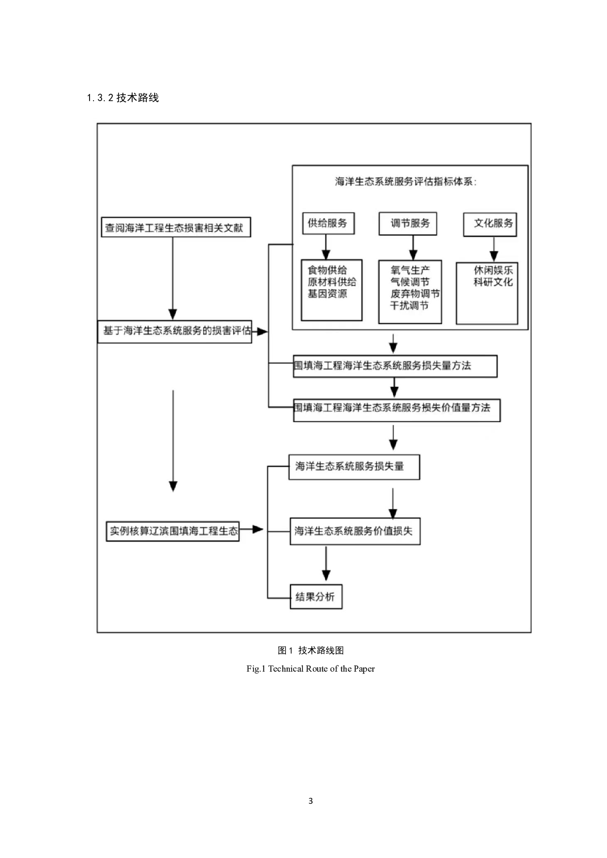 围填海工程海洋生态损害价值评估方法及应用研究-16685字.pdf 第6页