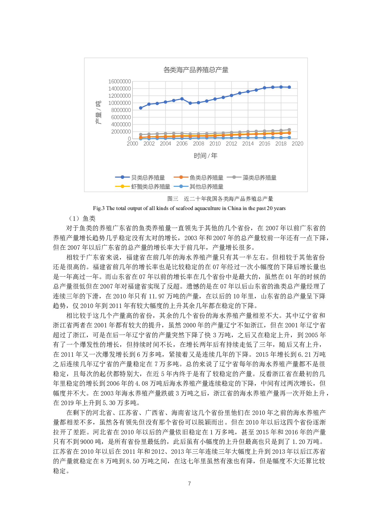 近二十年中国海水养殖发展分析-14574字.docx 第10页