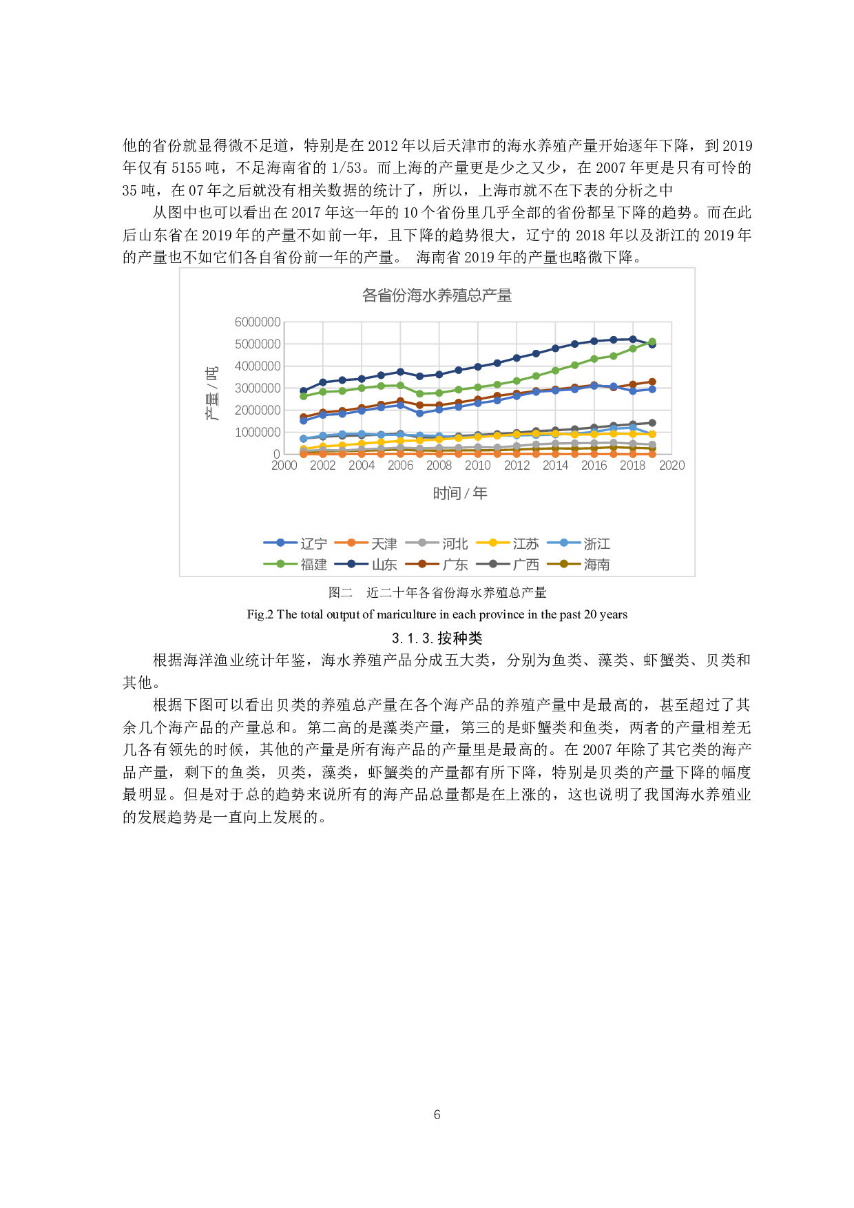 近二十年中国海水养殖发展分析-14574字.docx 第9页