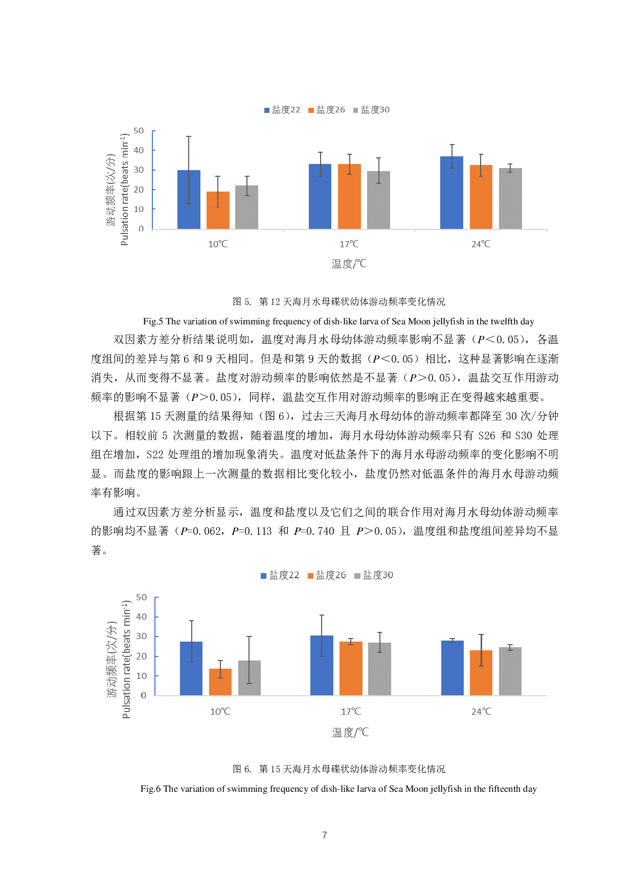 温盐交互作用对海月水母幼体游动频率的影响-13311字.pdf 第10页