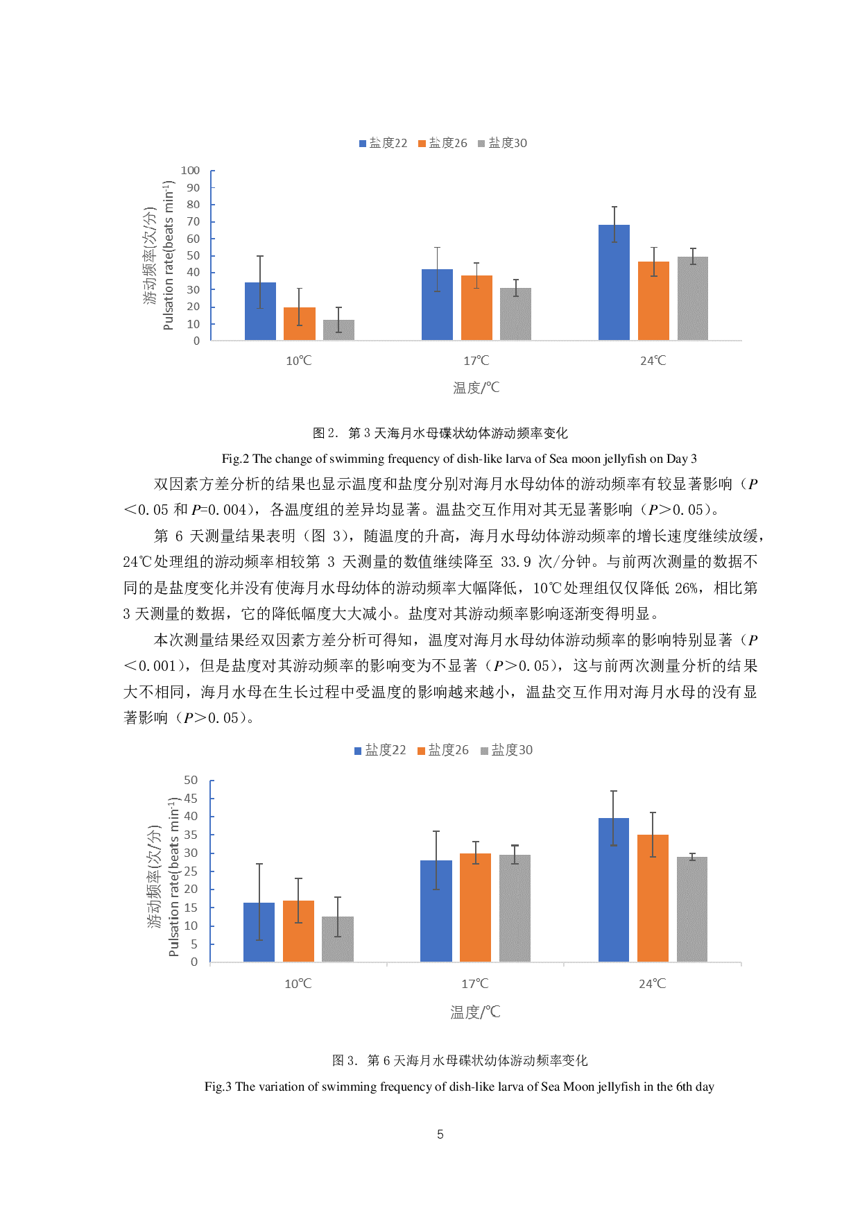 温盐交互作用对海月水母幼体游动频率的影响-13311字.pdf 第8页