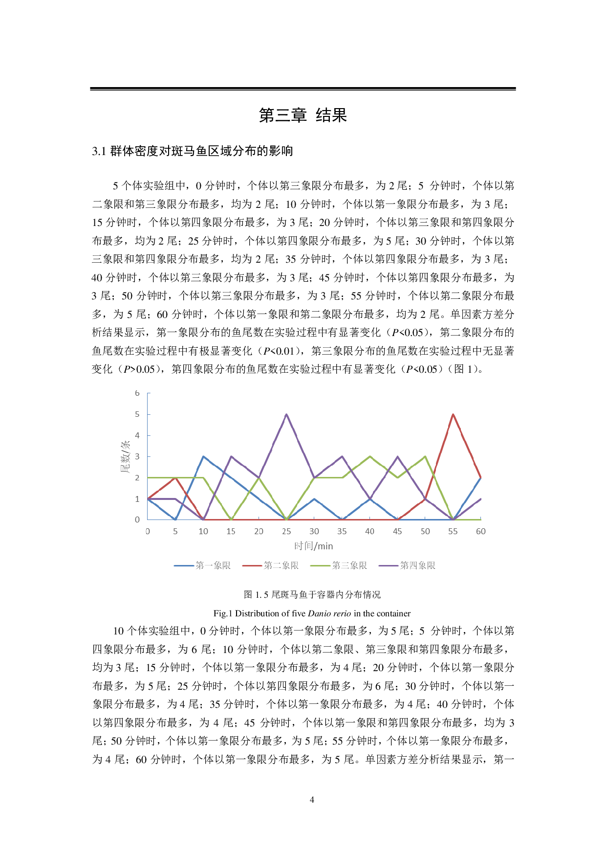不同群体密度对斑马鱼集群行为的影响-10532字.pdf 第7页
