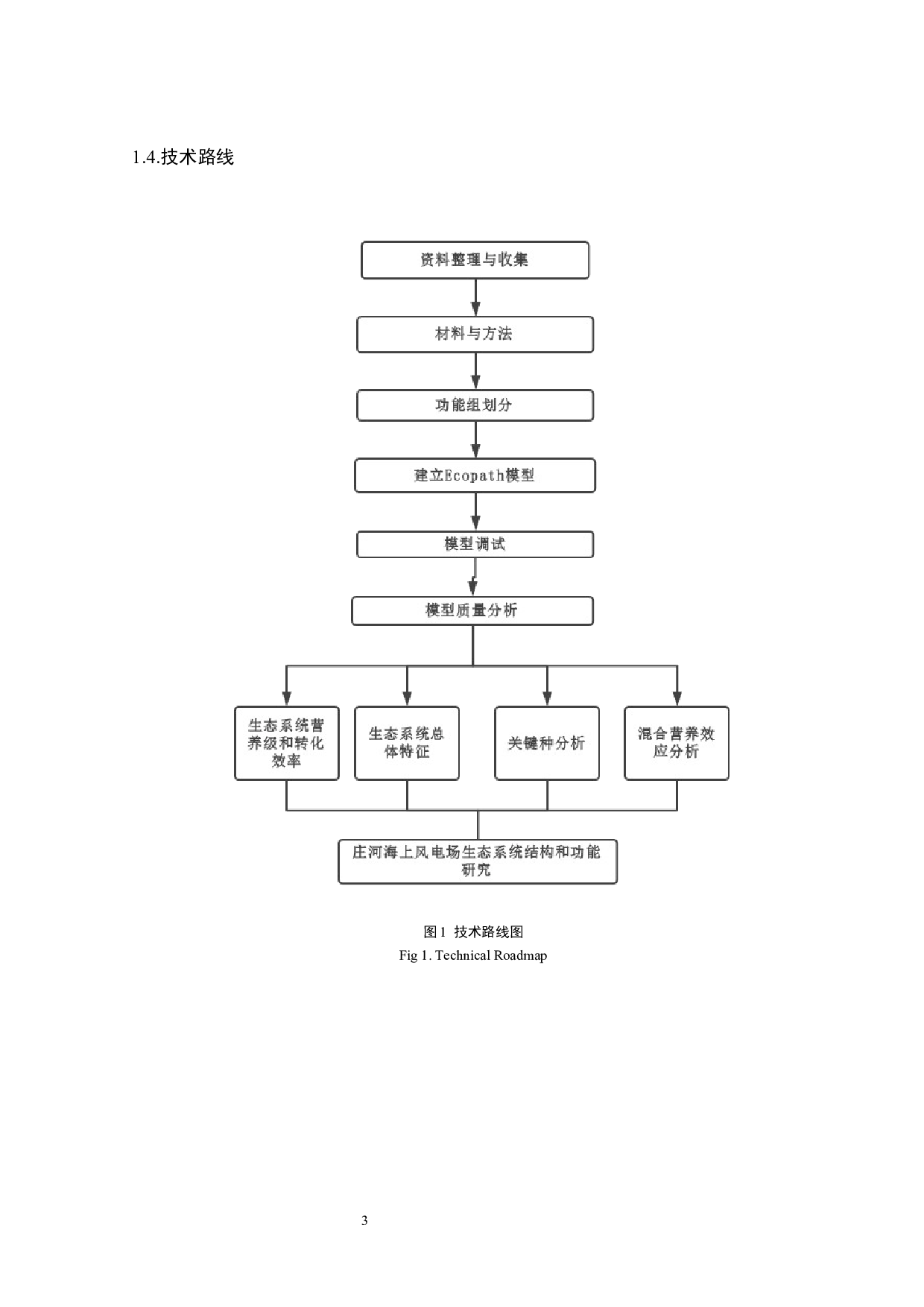 庄河海上风电场生态系统结构和功能研究-12205字.docx 第6页