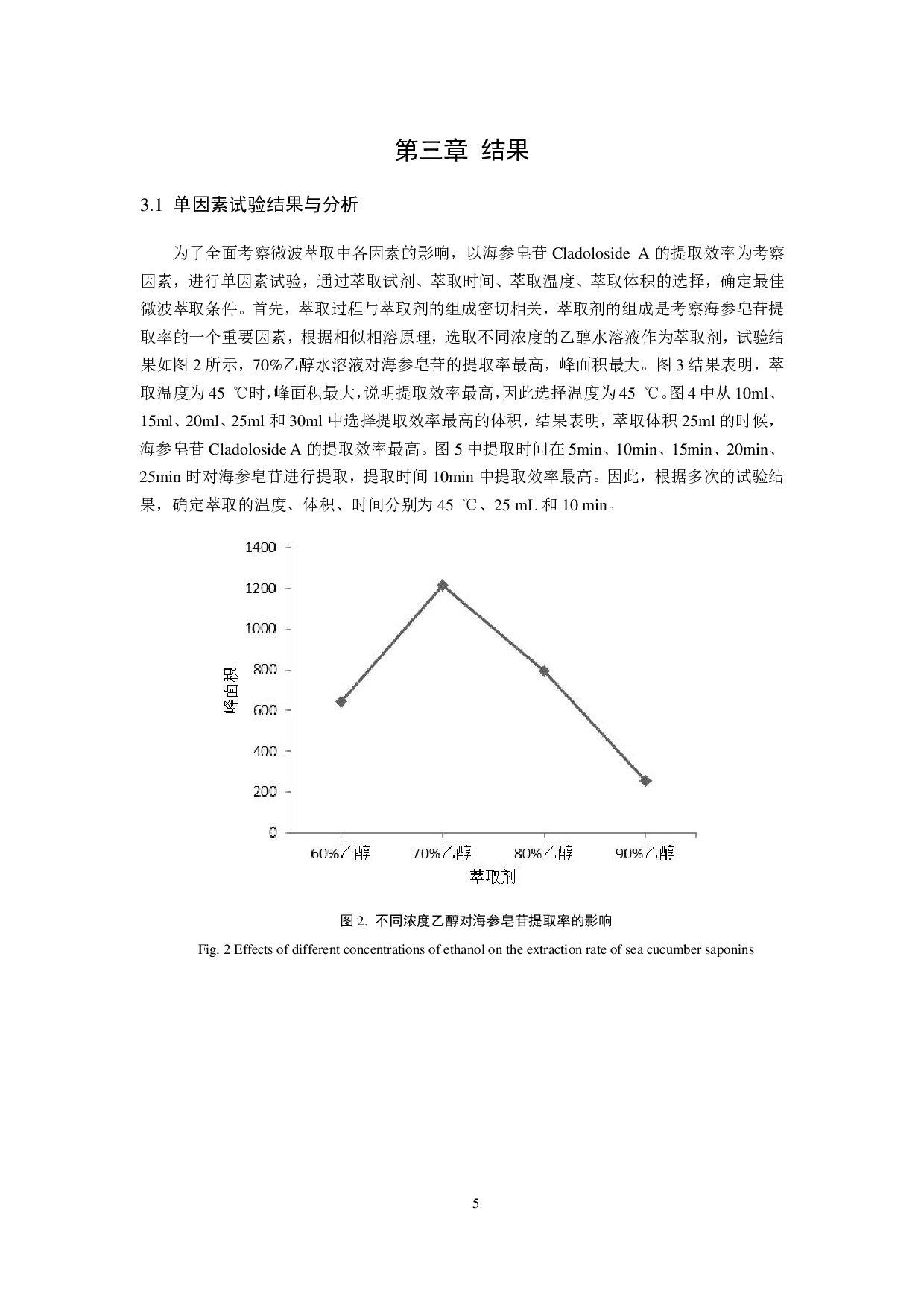 仿刺参中海参皂苷检测方法研究-11037字.pdf 第8页