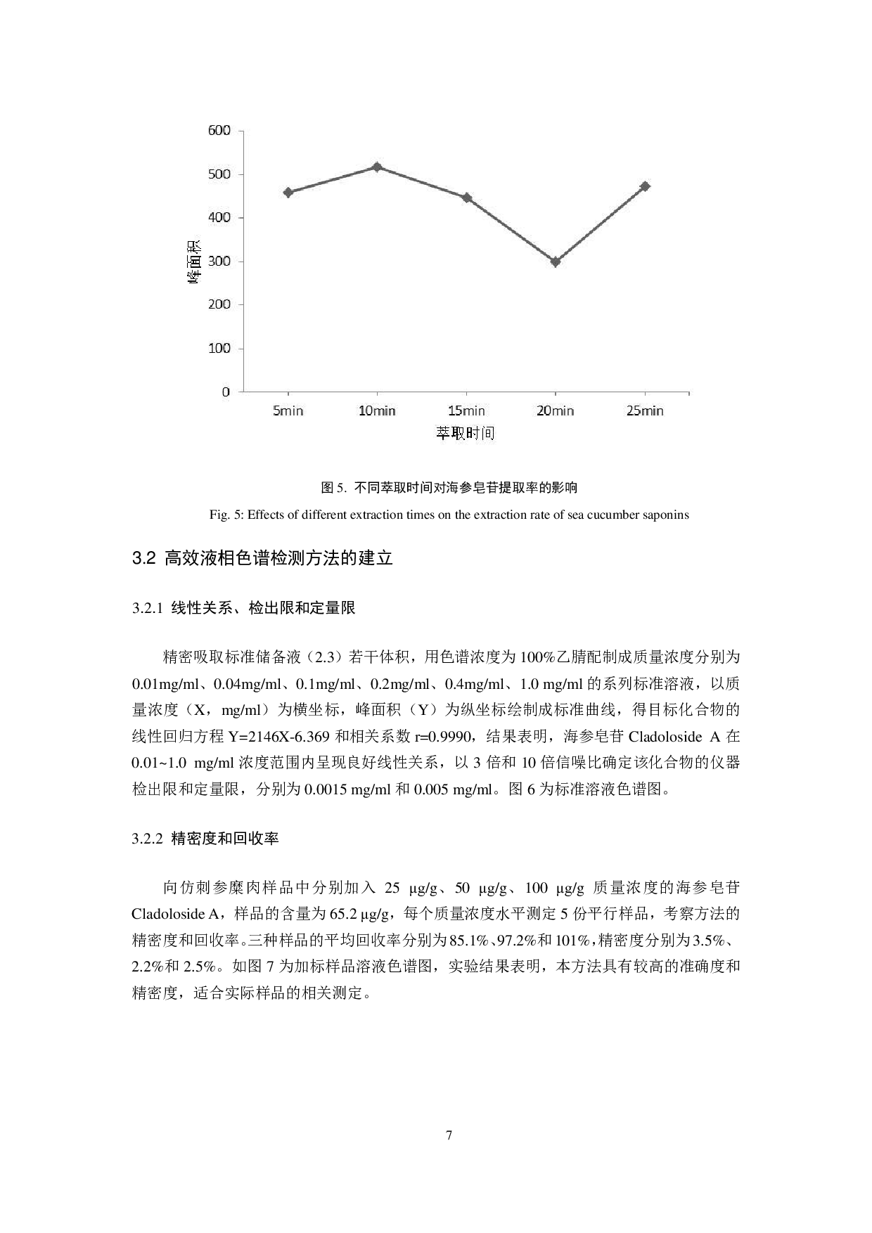 仿刺参中海参皂苷检测方法研究-11037字.pdf 第10页