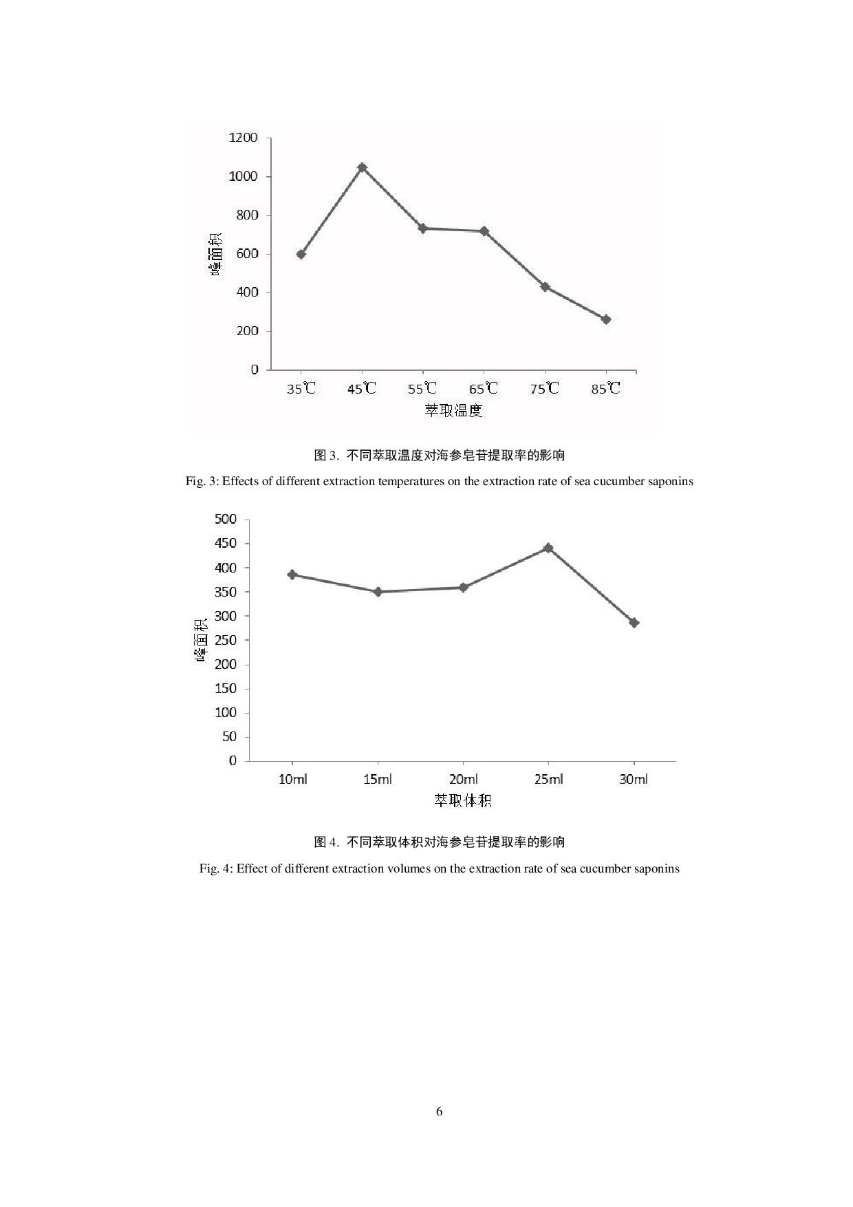 仿刺参中海参皂苷检测方法研究-11037字.pdf 第9页