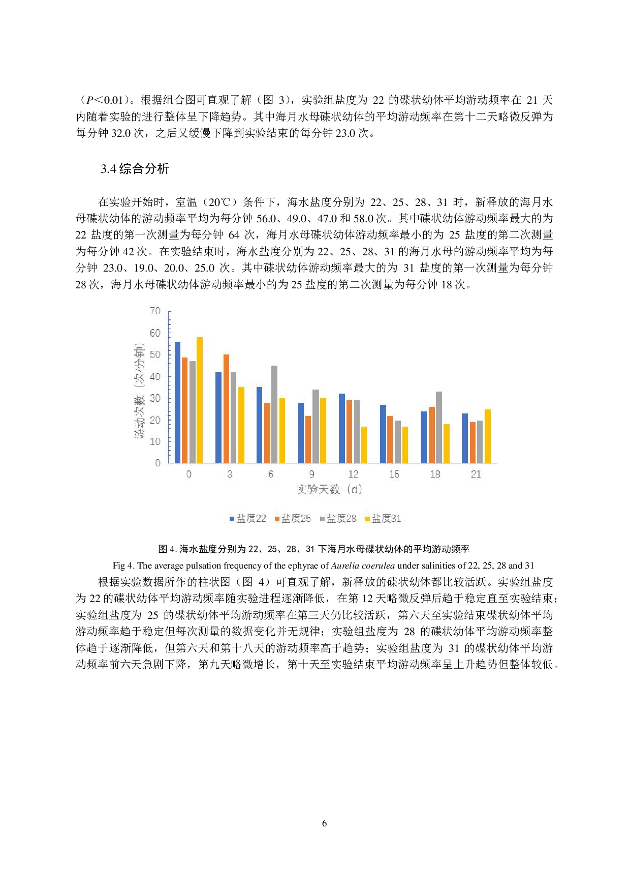 盐度对海月水母碟状幼体游动频率的影响-11642字.pdf 第9页