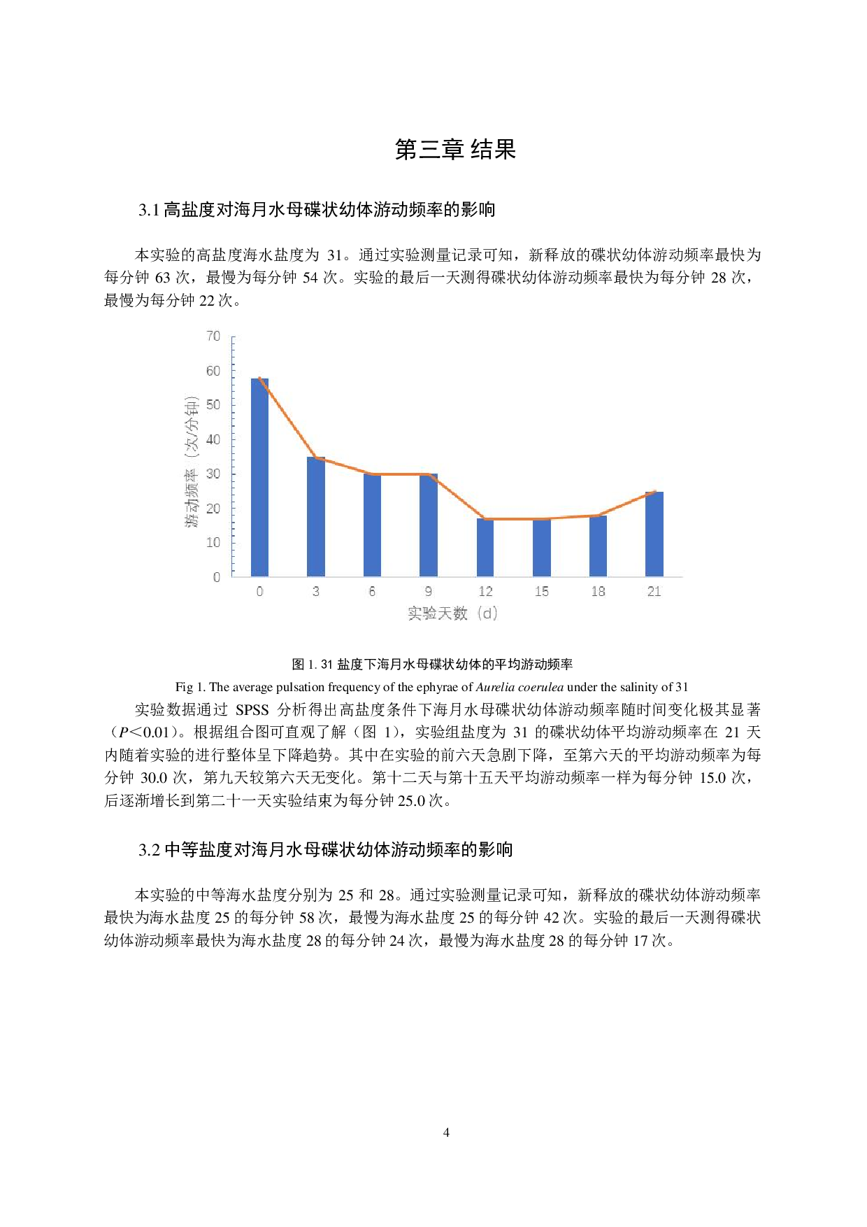 盐度对海月水母碟状幼体游动频率的影响-11642字.pdf 第7页