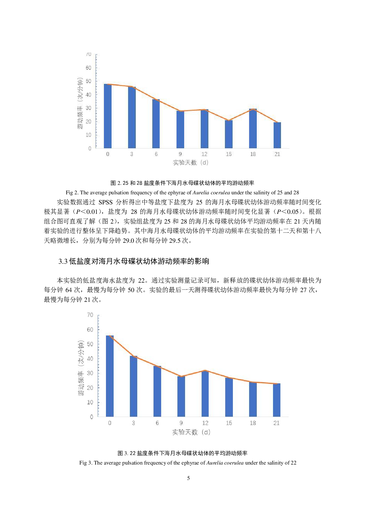 盐度对海月水母碟状幼体游动频率的影响-11642字.pdf 第8页