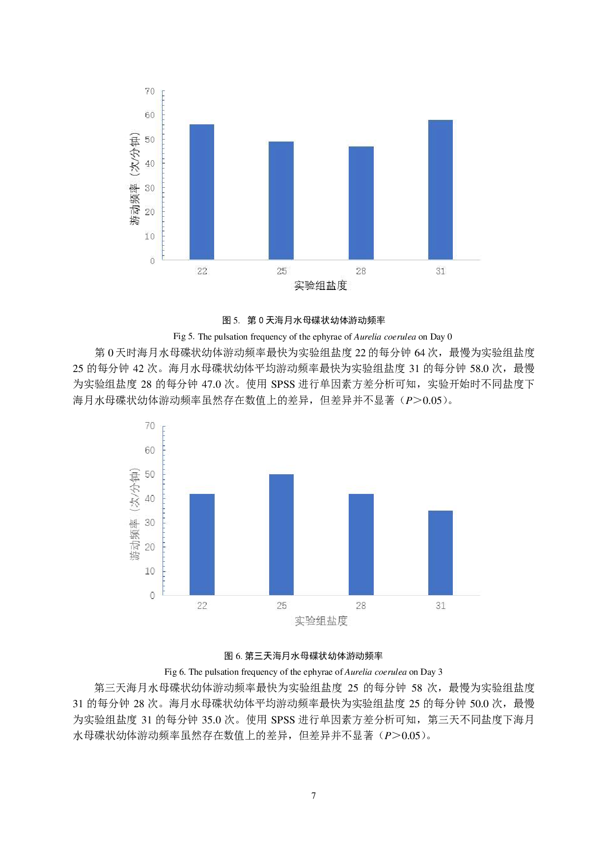 盐度对海月水母碟状幼体游动频率的影响-11642字.pdf 第10页