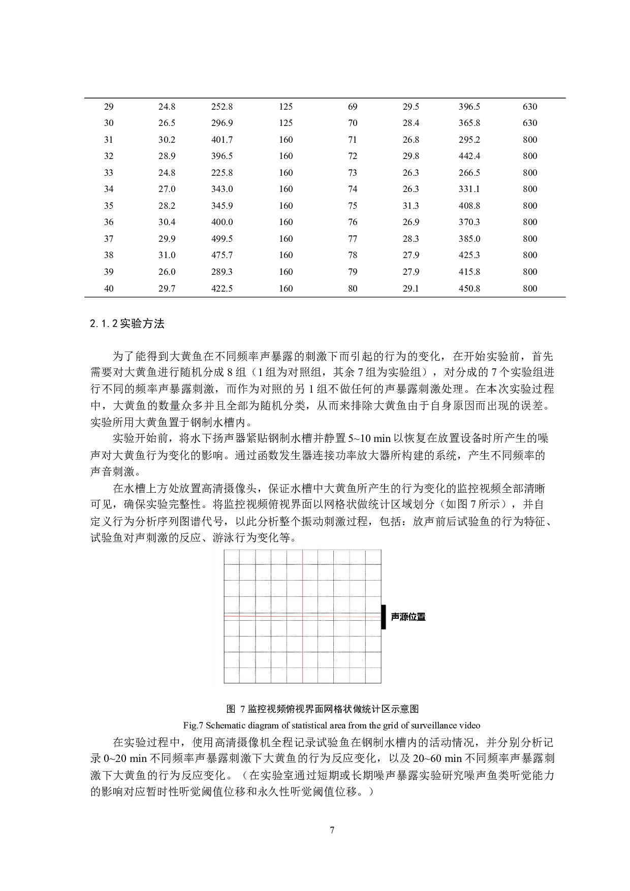 大黄鱼在不同频率声暴露刺激下的行为反应-9027字.docx 第10页