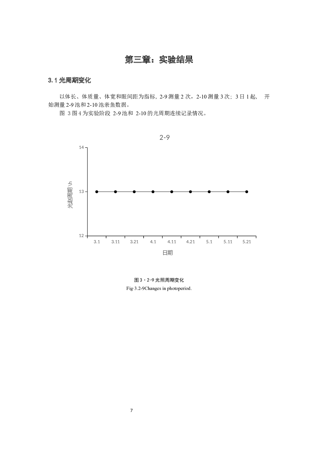 光周期对红鳍东方鲀性成熟的影响-9246字.docx 第10页