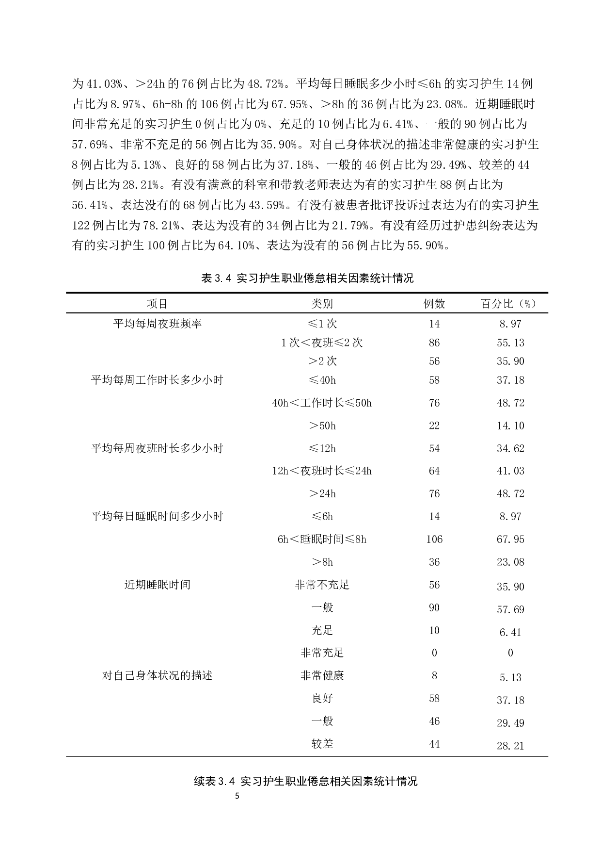 实习护生职业倦怠现状和相关因素分析-10850字.docx 第9页