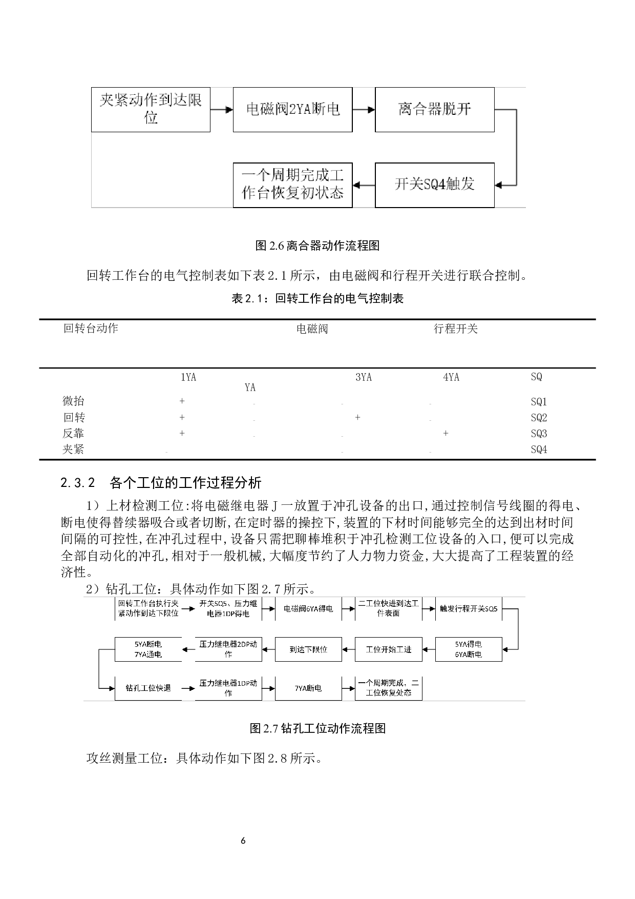 组合机床电控系统设计与组态-18152字.docx 第10页