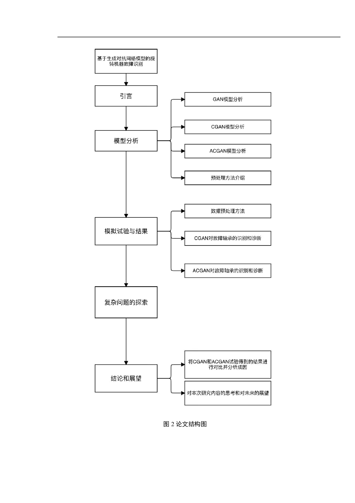 基于生成对抗网络模型的旋转机器故障-13292字.pdf 第7页