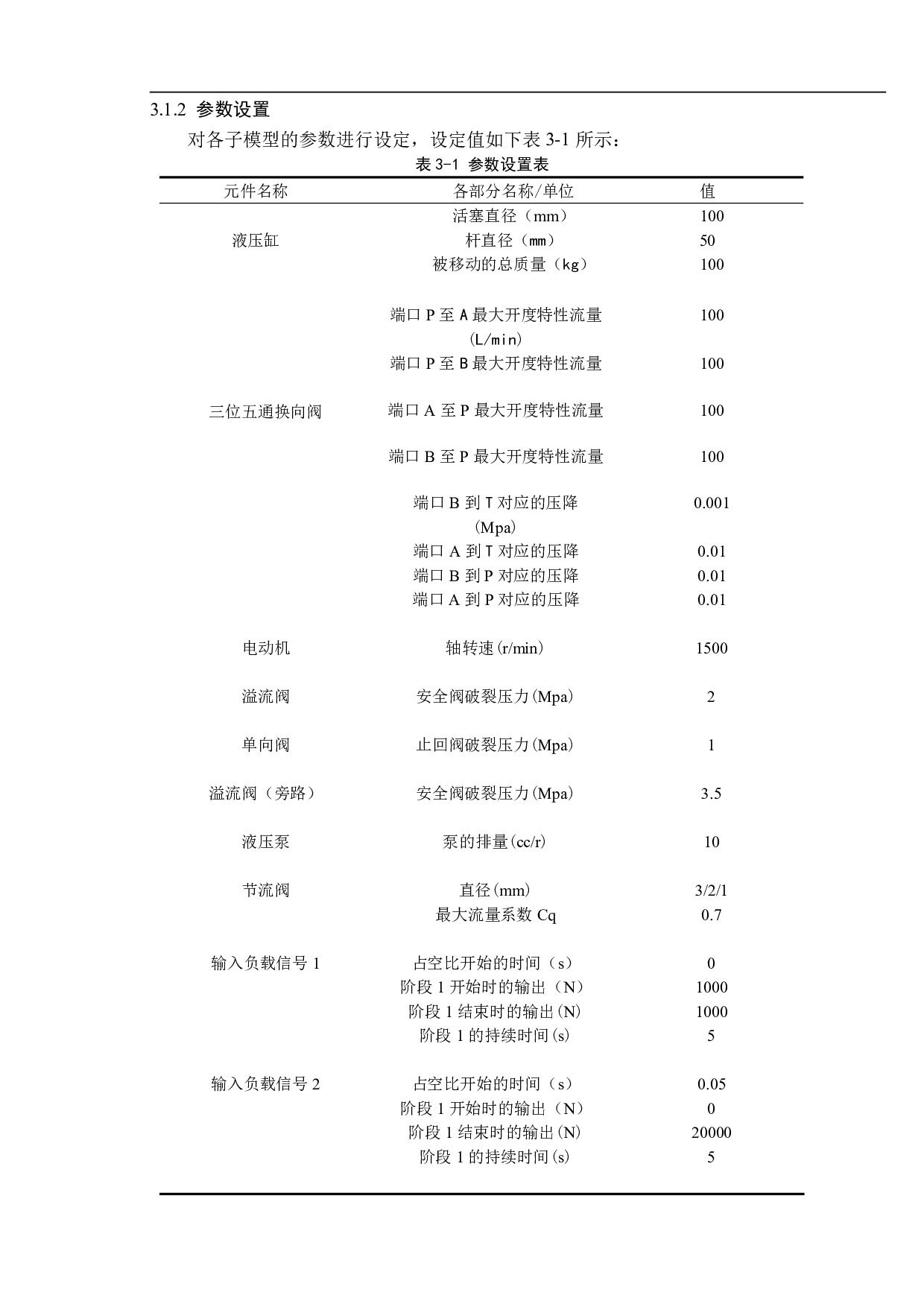 基于AMESIM的节流调速回路建模及仿真分析-14286字.pdf 第10页