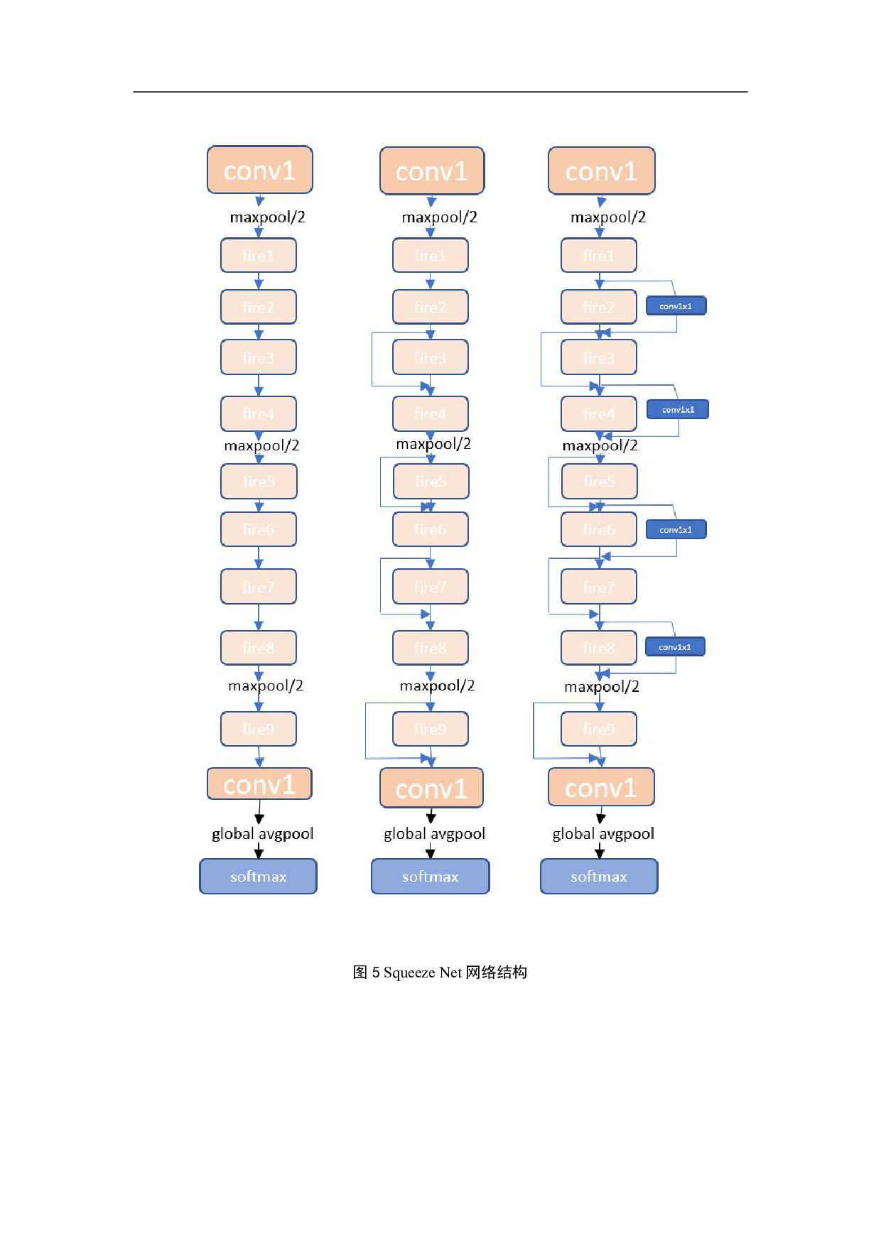 基于卷积神经网络的焊接缺陷分类-10728字.pdf 第10页