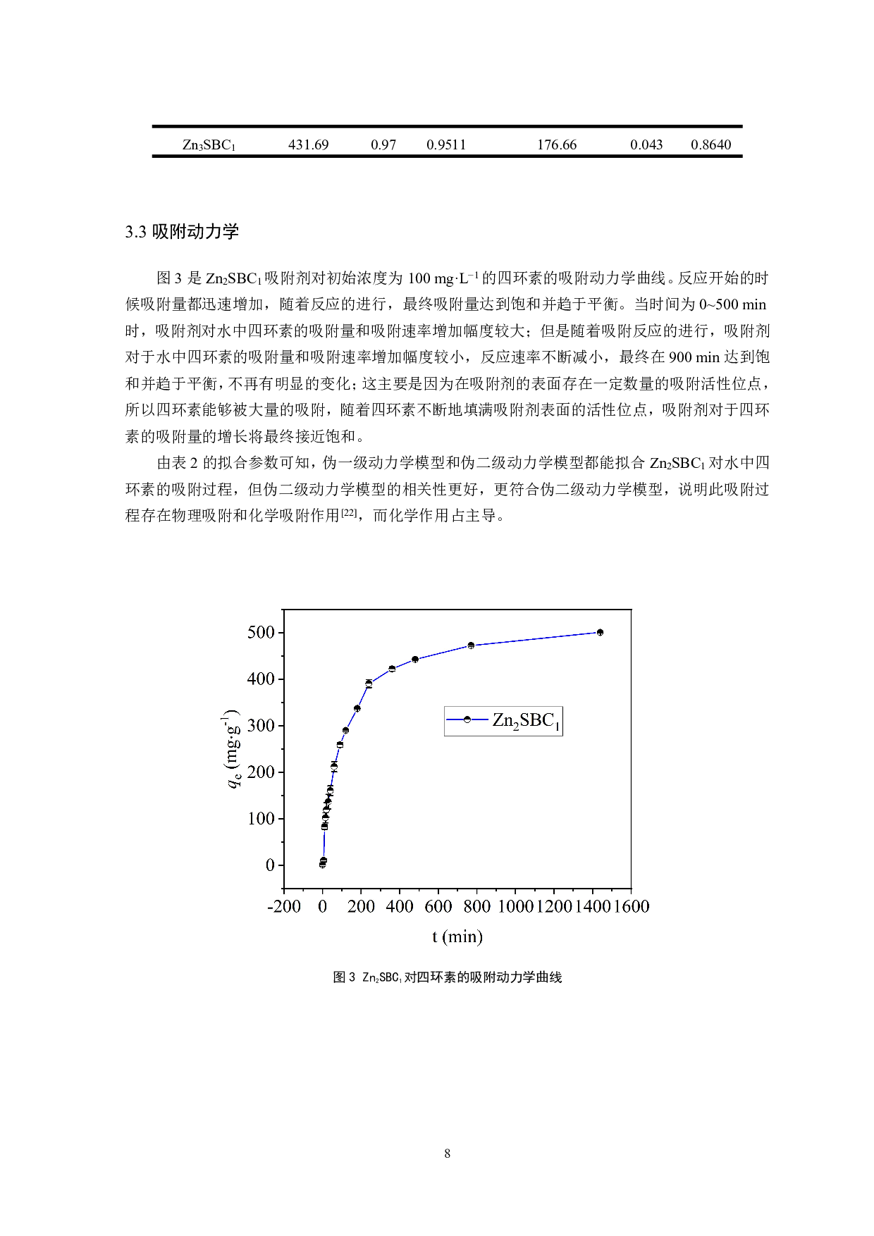 改性大豆秸秆生物炭吸附四环素的性能研究-8798字.pdf 第10页
