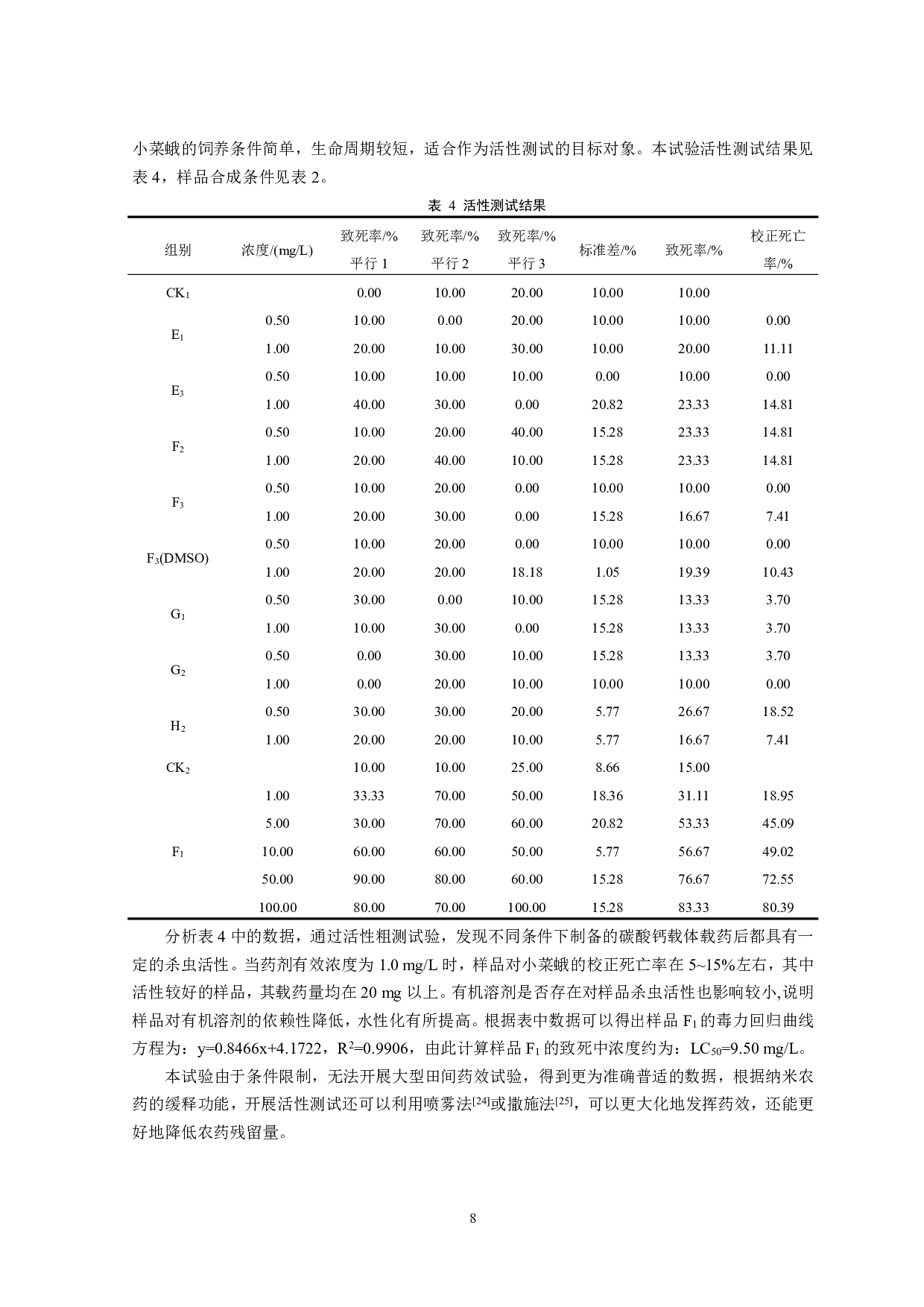 绿色纳米杀虫剂氯虫苯甲酰胺的制备与活性研究-8903字.pdf 第9页
