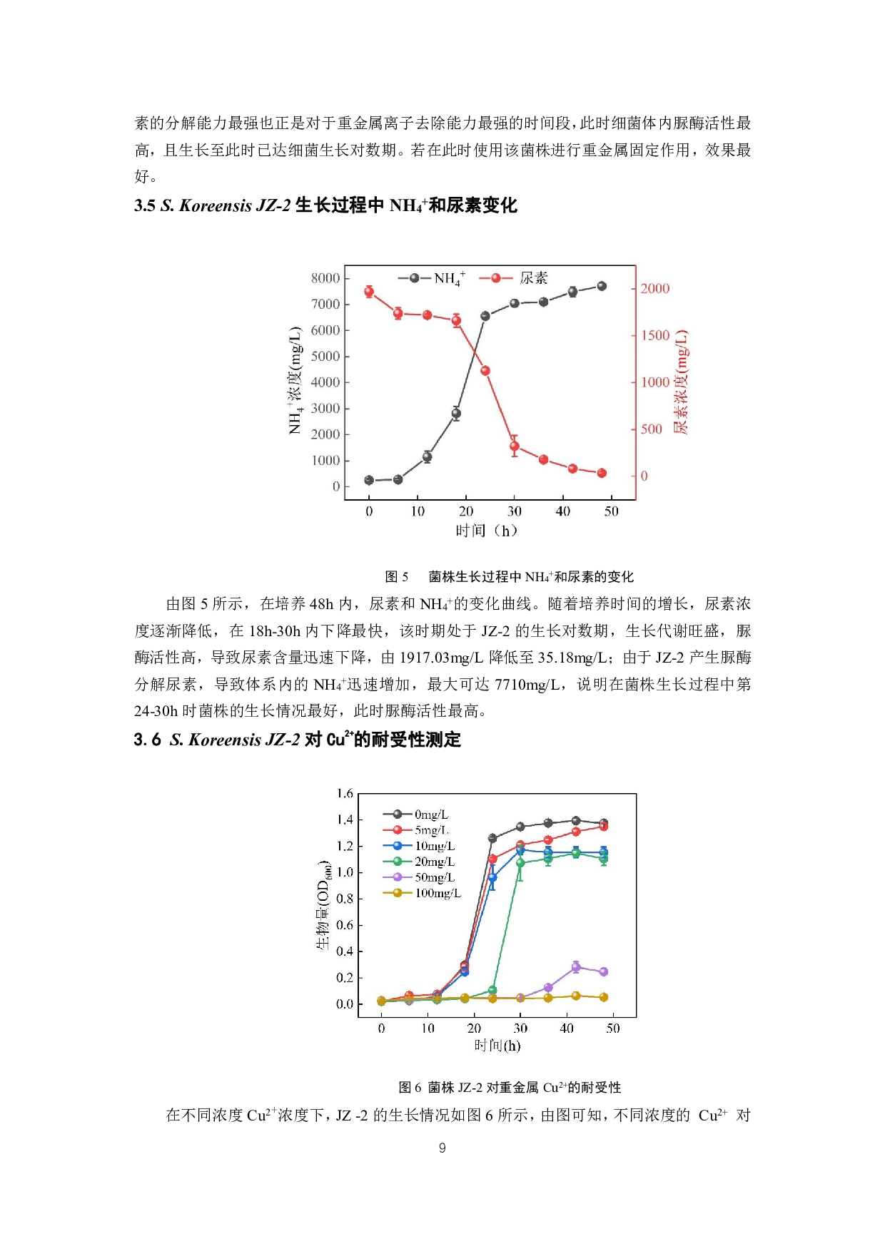 微生物诱导碳酸盐沉淀稳定Cu（II）的研究-7630字.pdf 第8页