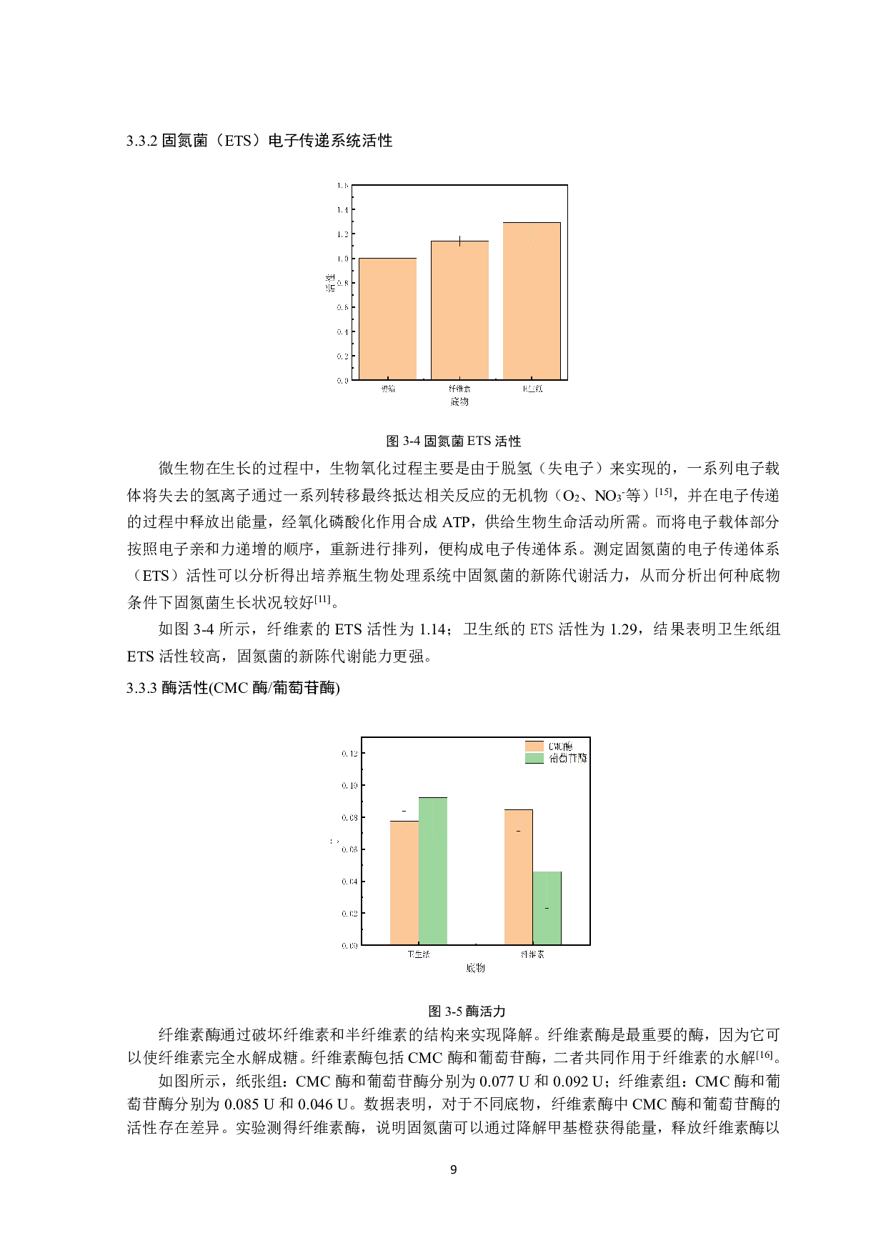 固氮混菌降解甲基橙及纸张的过程研究-7275字.pdf 第10页