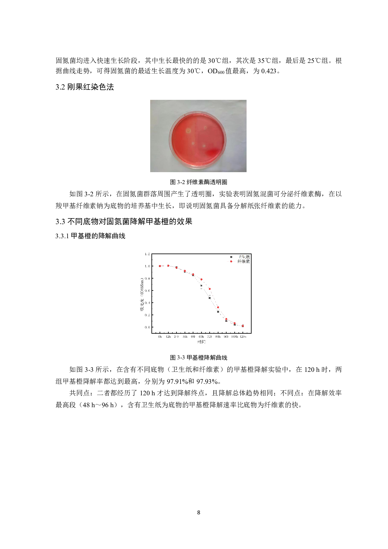 固氮混菌降解甲基橙及纸张的过程研究-7275字.pdf 第9页