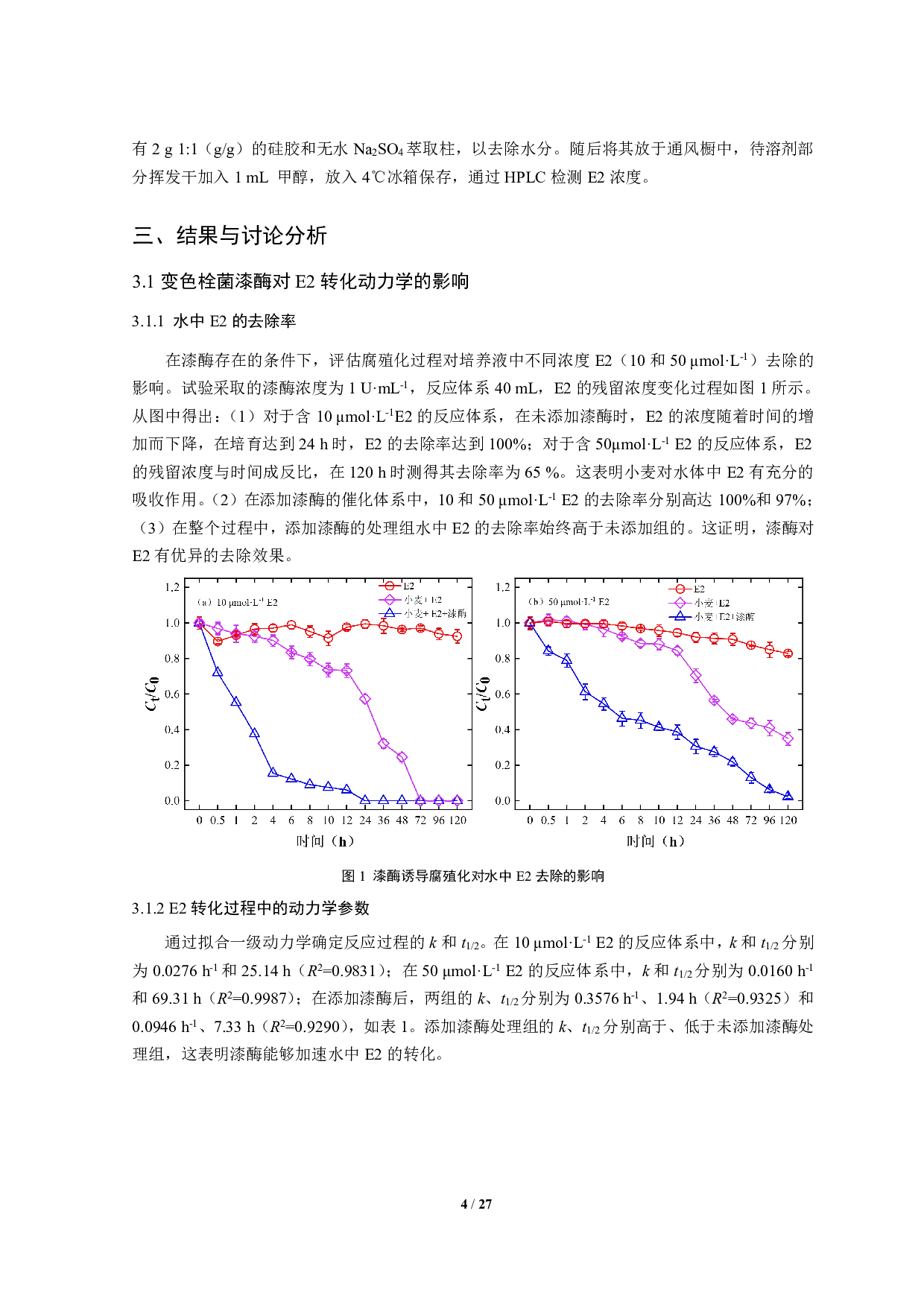 漆酶诱导腐殖化抑制小麦吸17&beta;-雌二醇的作用机制-10905字.pdf 第6页
