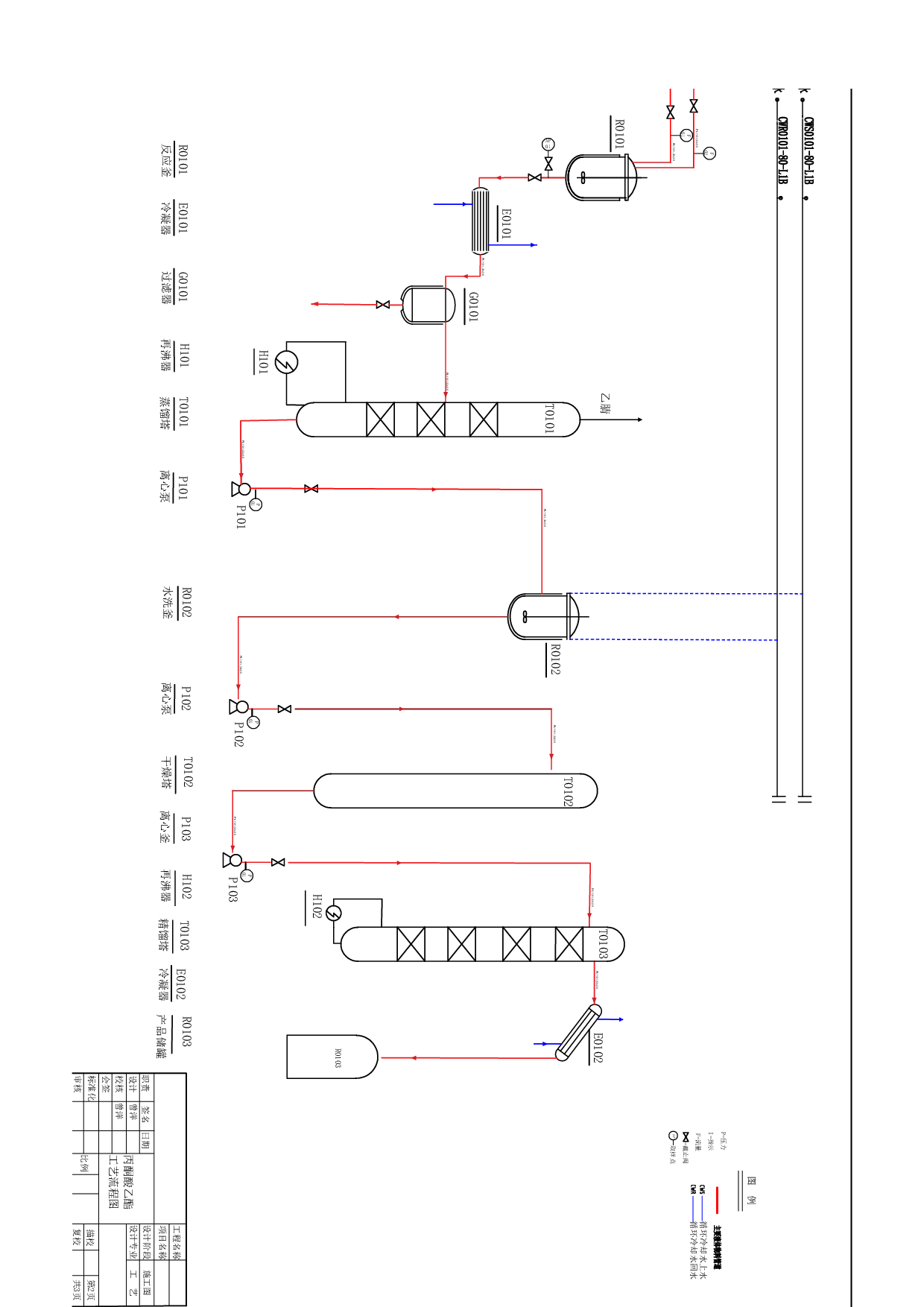 丙酮酸乙酯车间带控制点的工艺流程图、工艺设备平立面图、反应釜装配图-429字.pdf 第1页