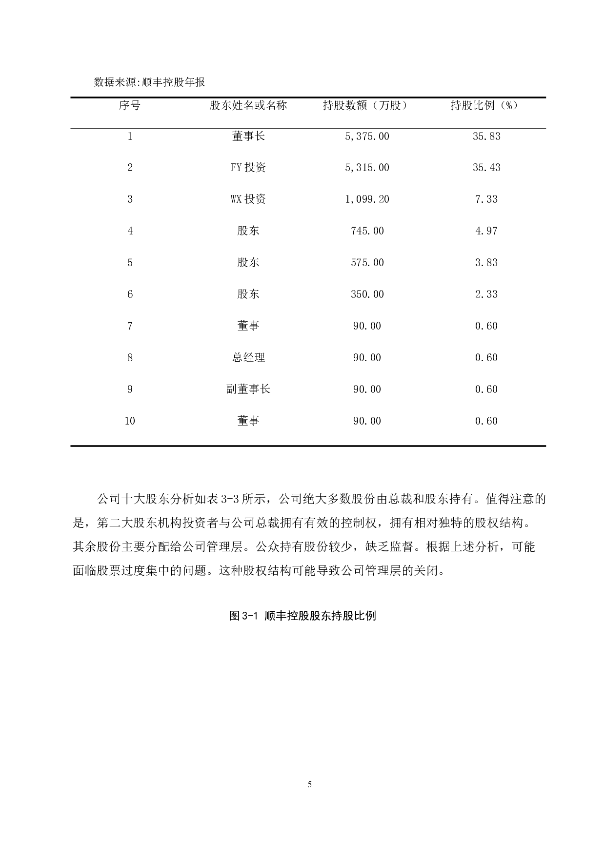 顺丰控股资本结构优化对策研究-11360字.docx 第9页