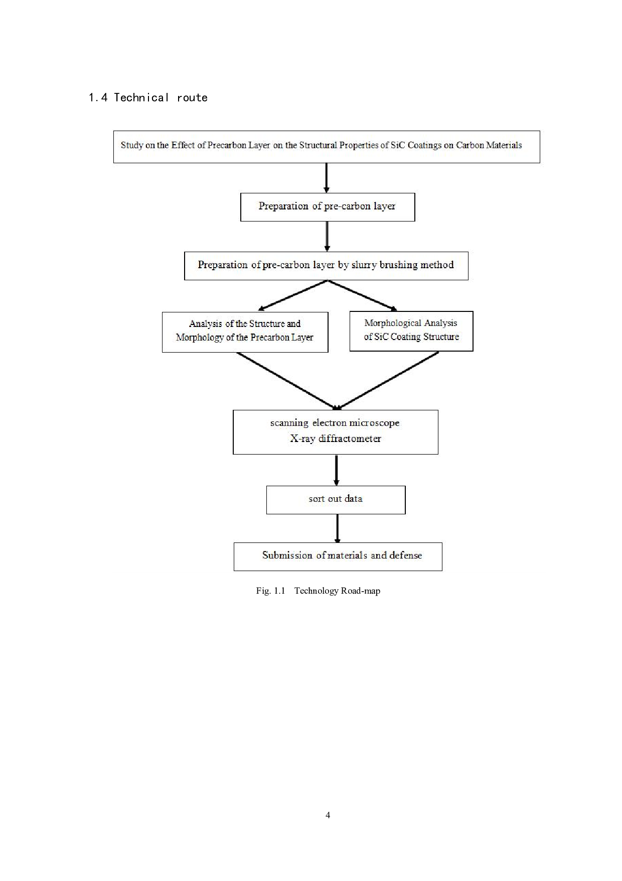 浆料法制备CC复合材料表面预碳层和SiC涂层-9472字.pdf 第7页