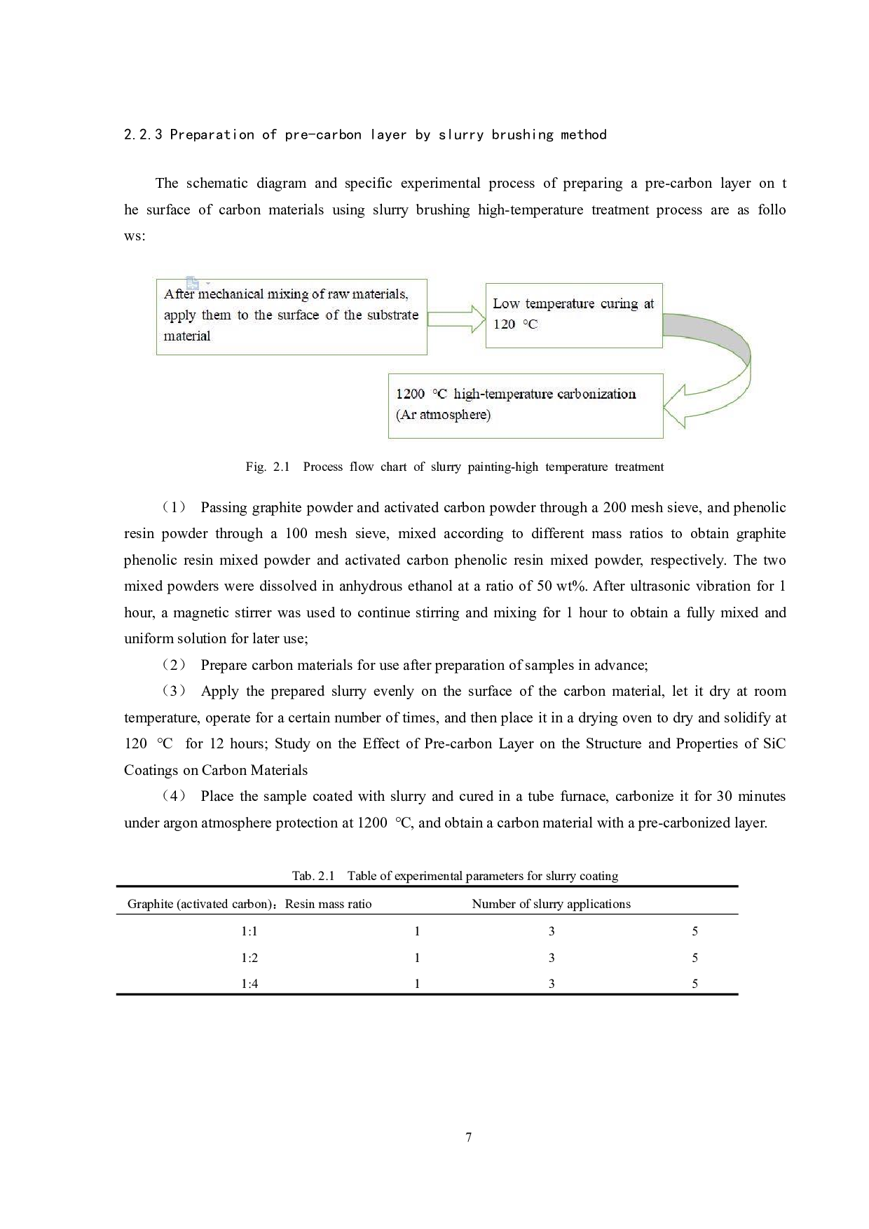 浆料法制备CC复合材料表面预碳层和SiC涂层-9472字.pdf 第10页